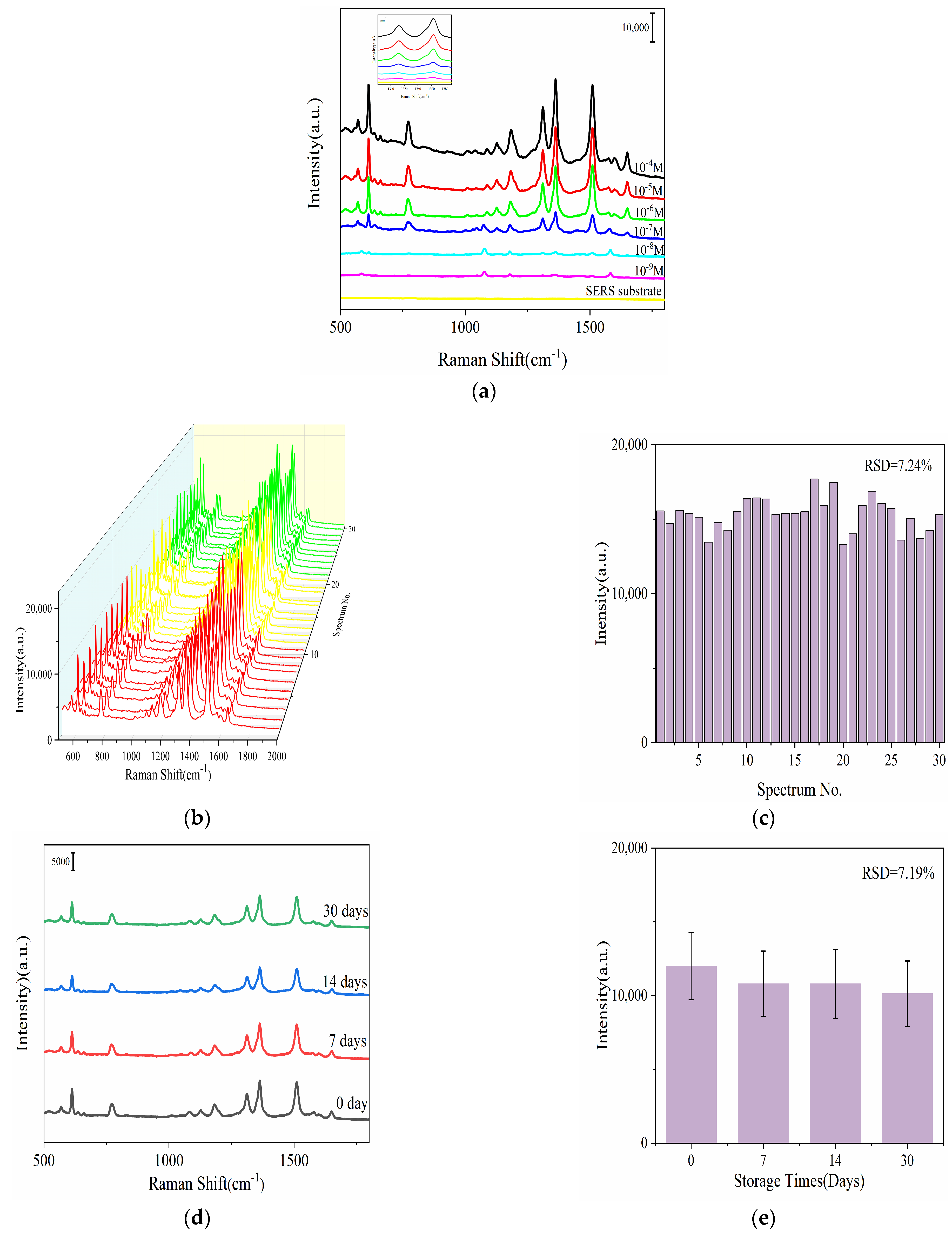 Foods 13 03064 g004a