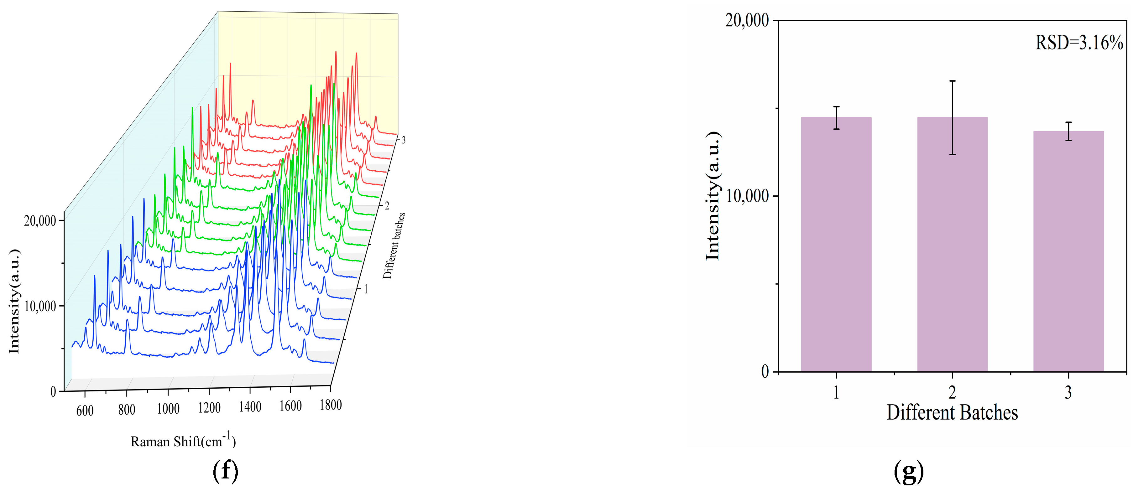 Foods 13 03064 g004b