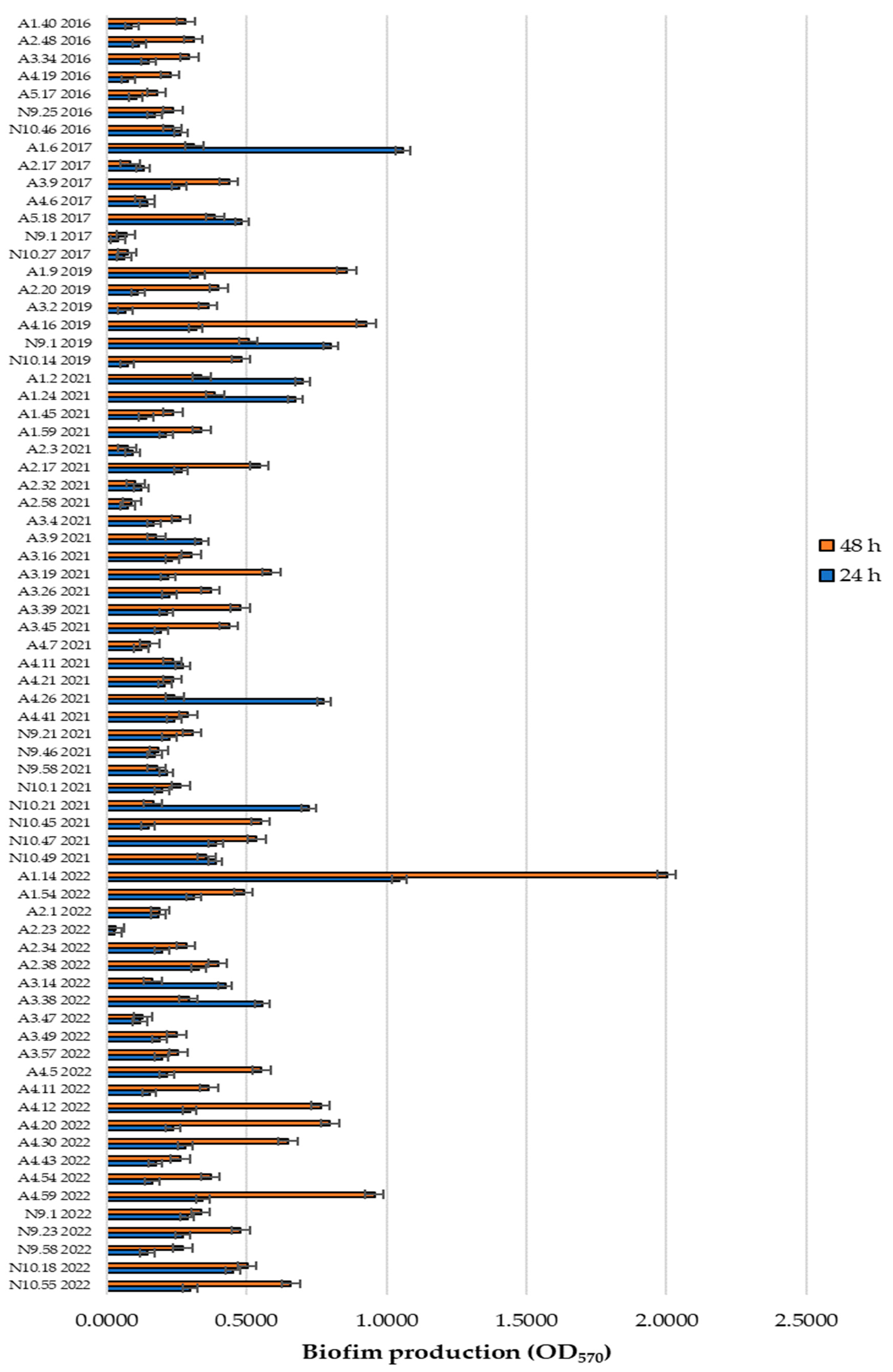 Foods 13 03067 g001 Foods 13 03067 g001