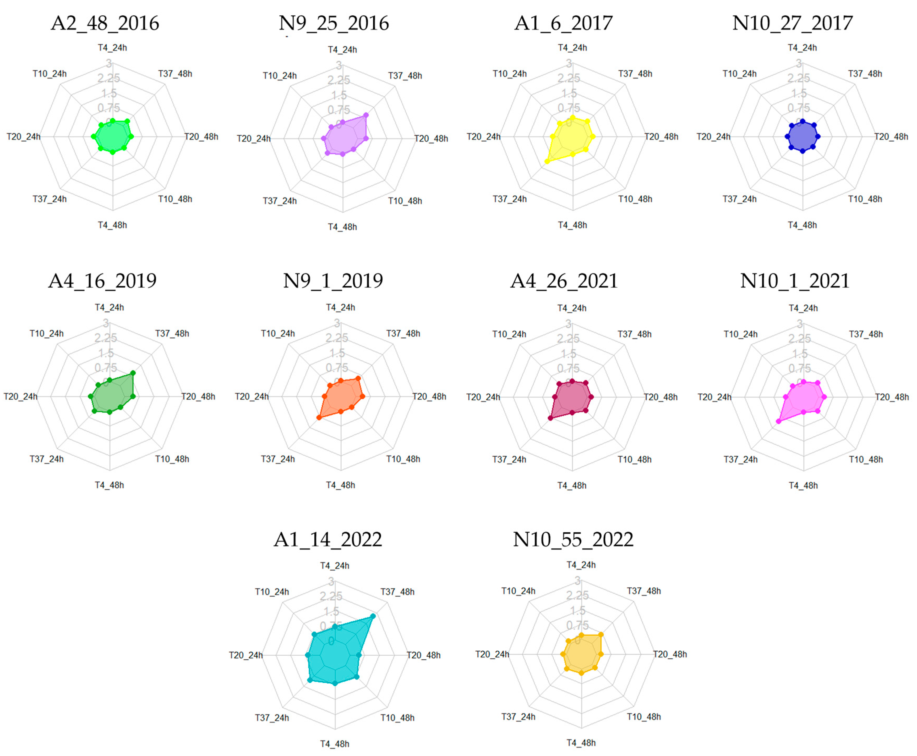 Foods 13 03067 g002 Foods 13 03067 g002