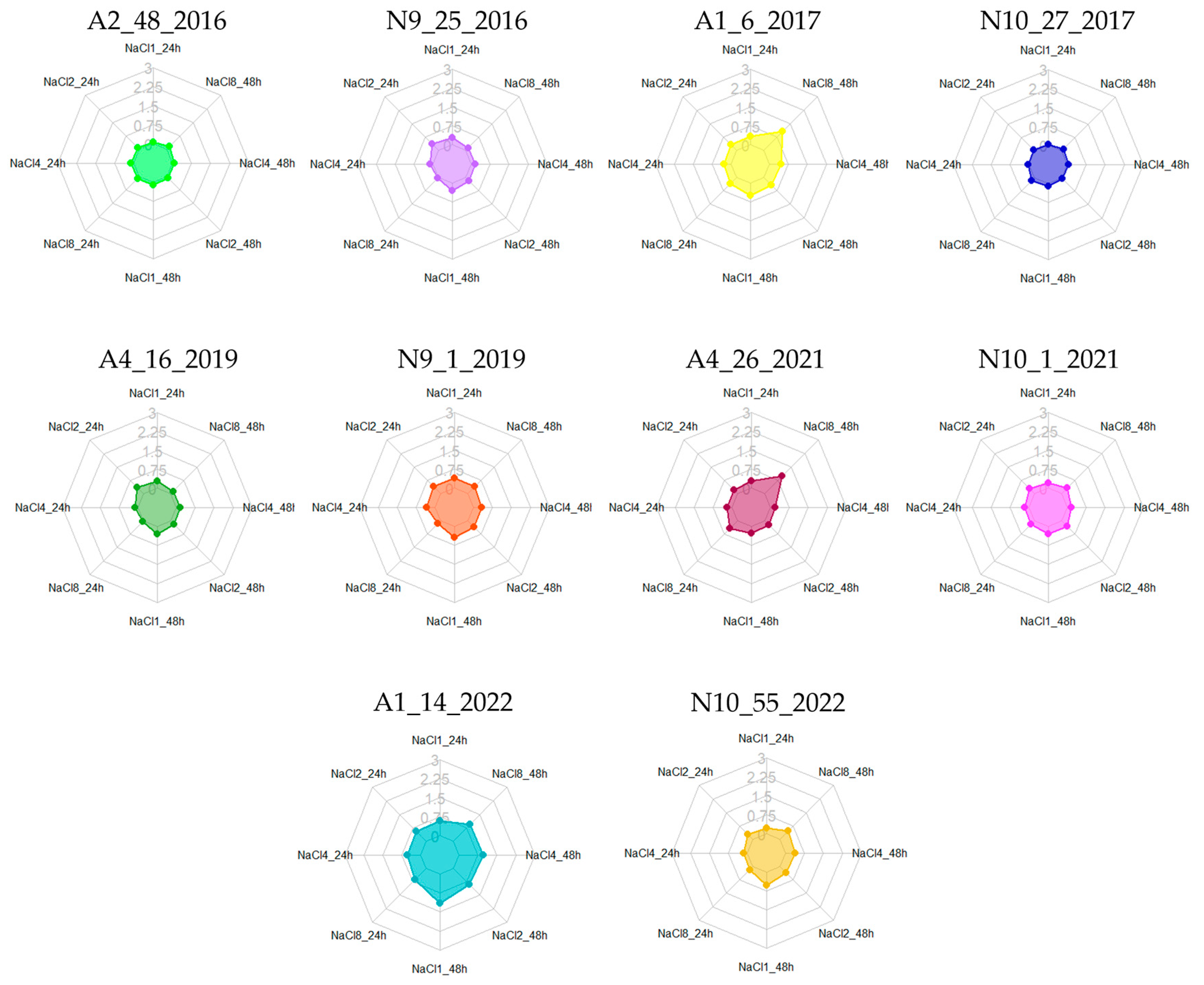 Foods 13 03067 g003 Foods 13 03067 g003