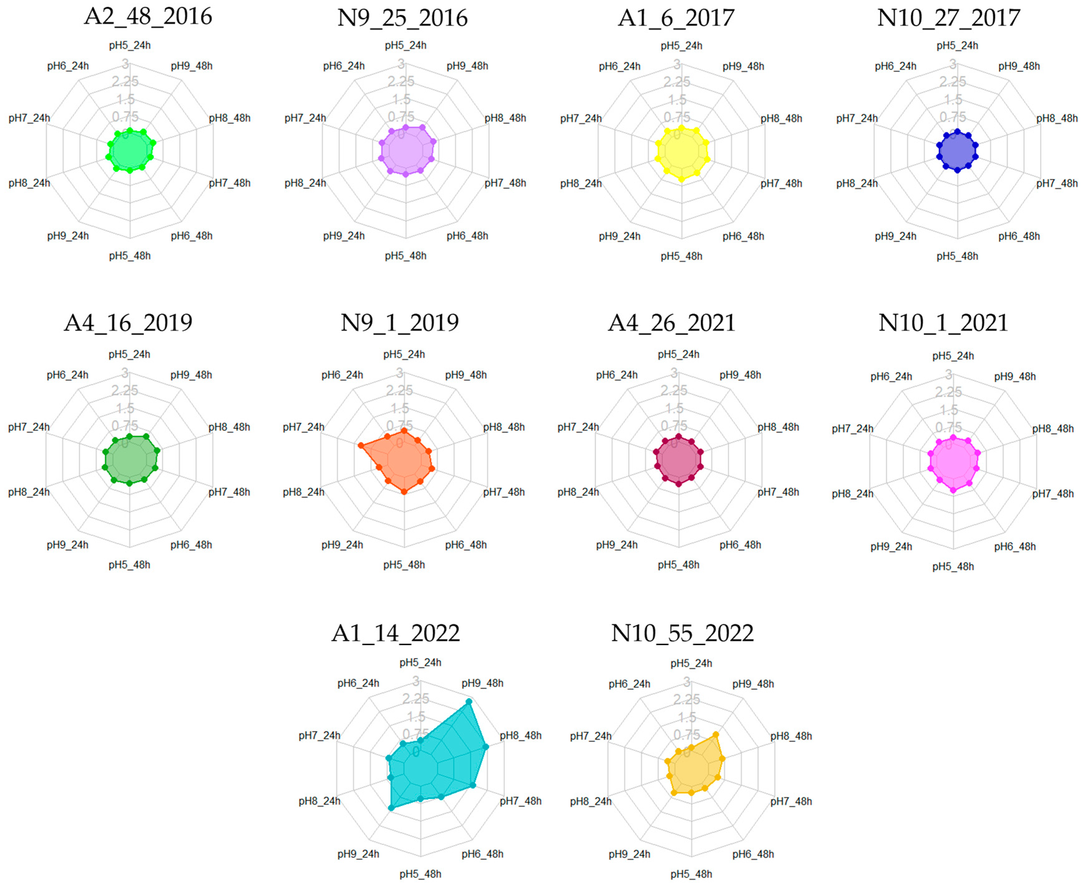 Foods 13 03067 g004 Foods 13 03067 g004