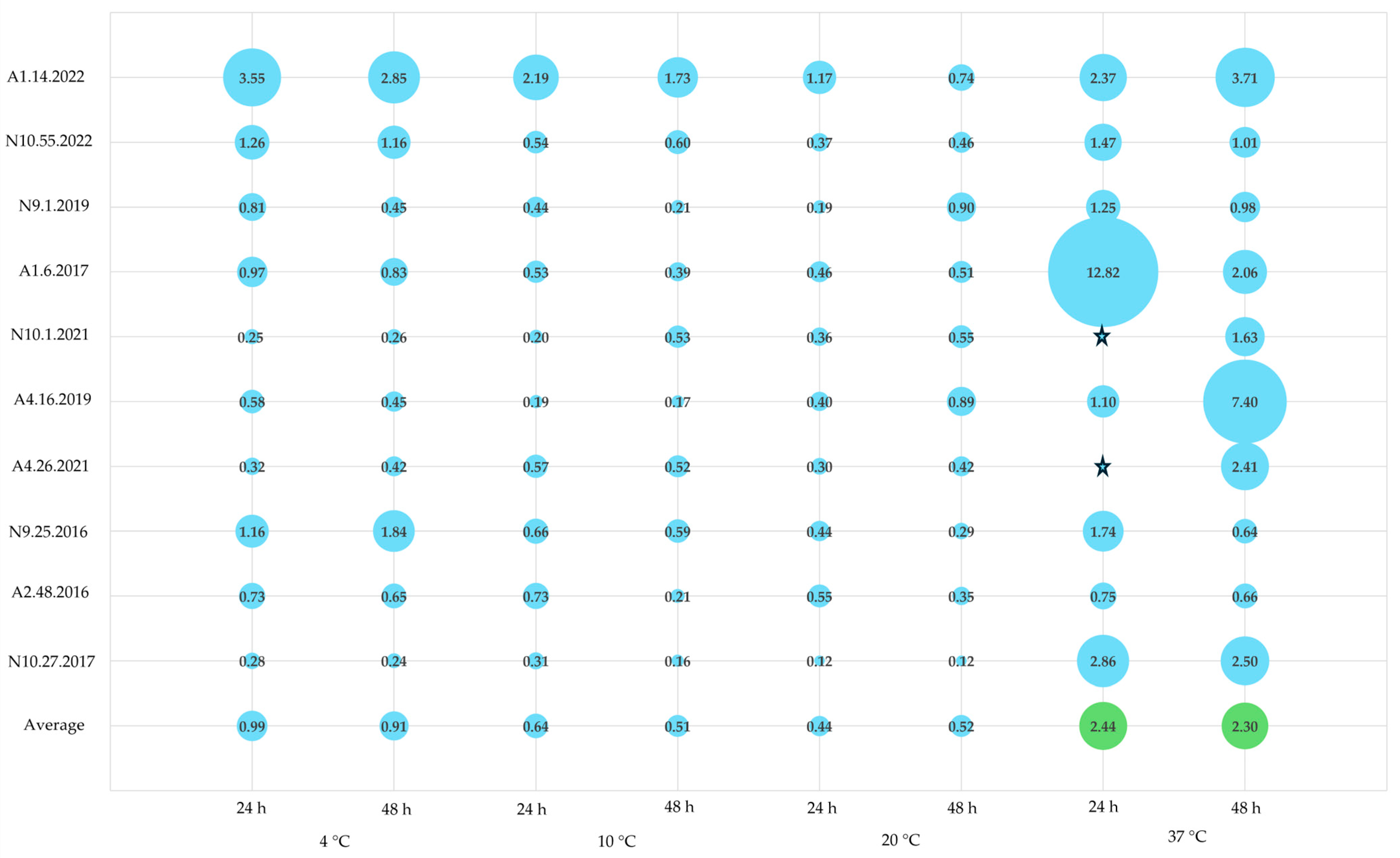 Foods 13 03067 g005 Foods 13 03067 g005