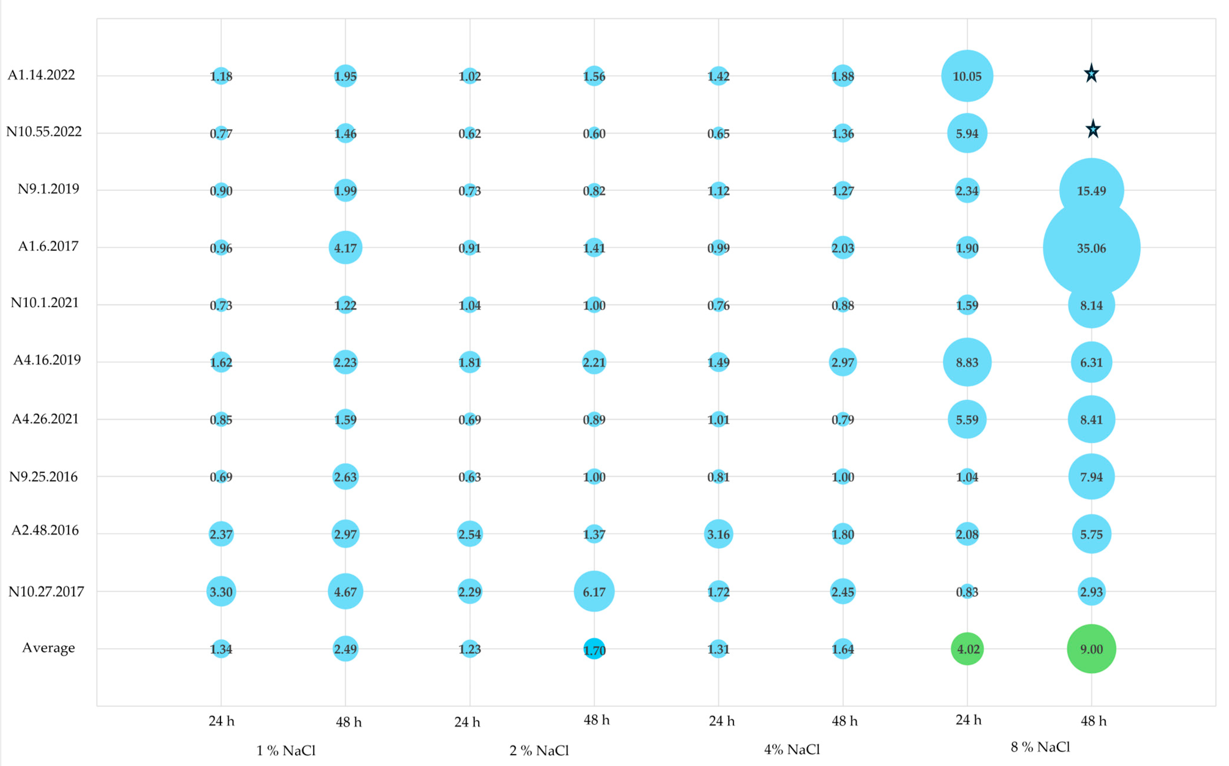 Foods 13 03067 g006 Foods 13 03067 g006