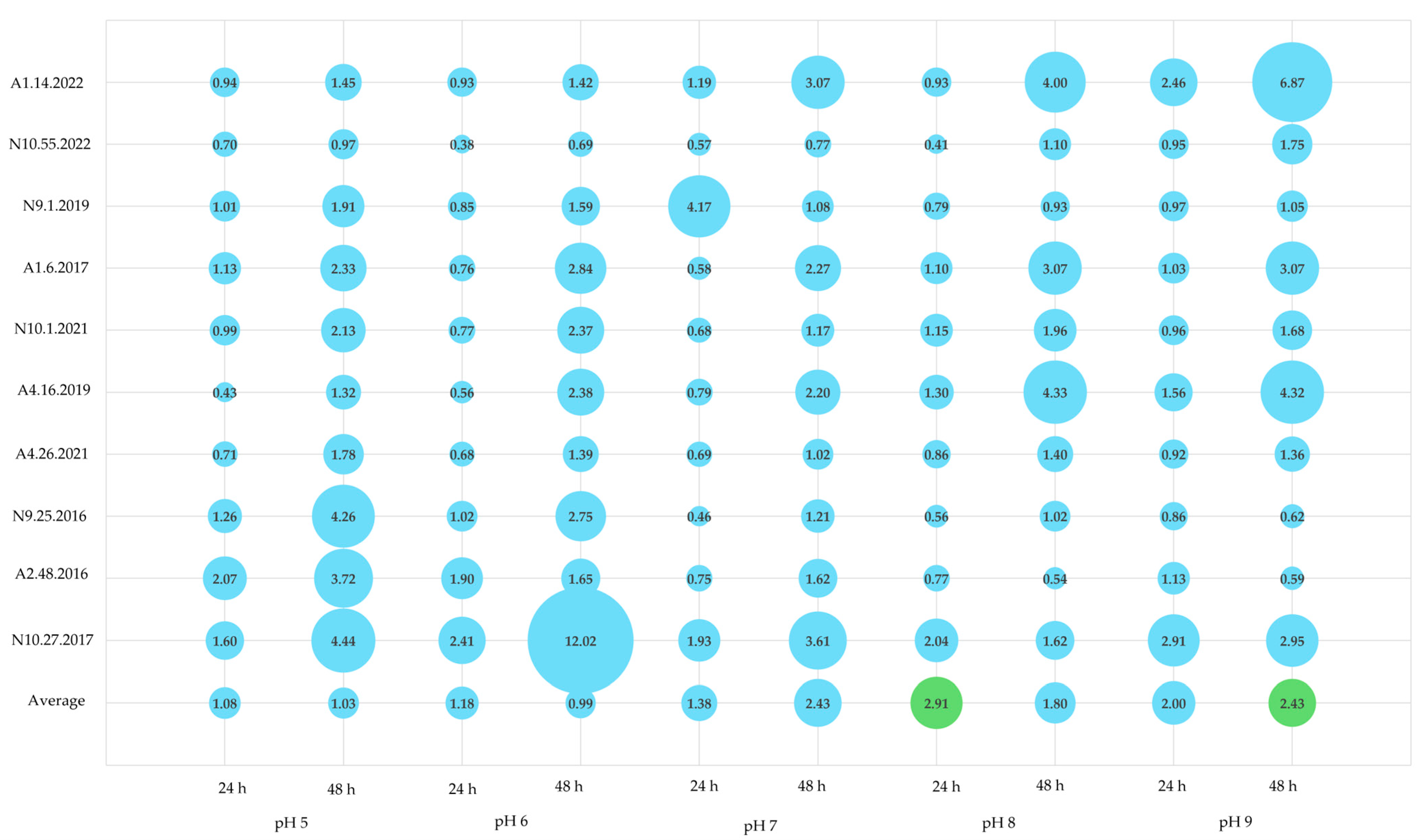 Foods 13 03067 g007 Foods 13 03067 g007