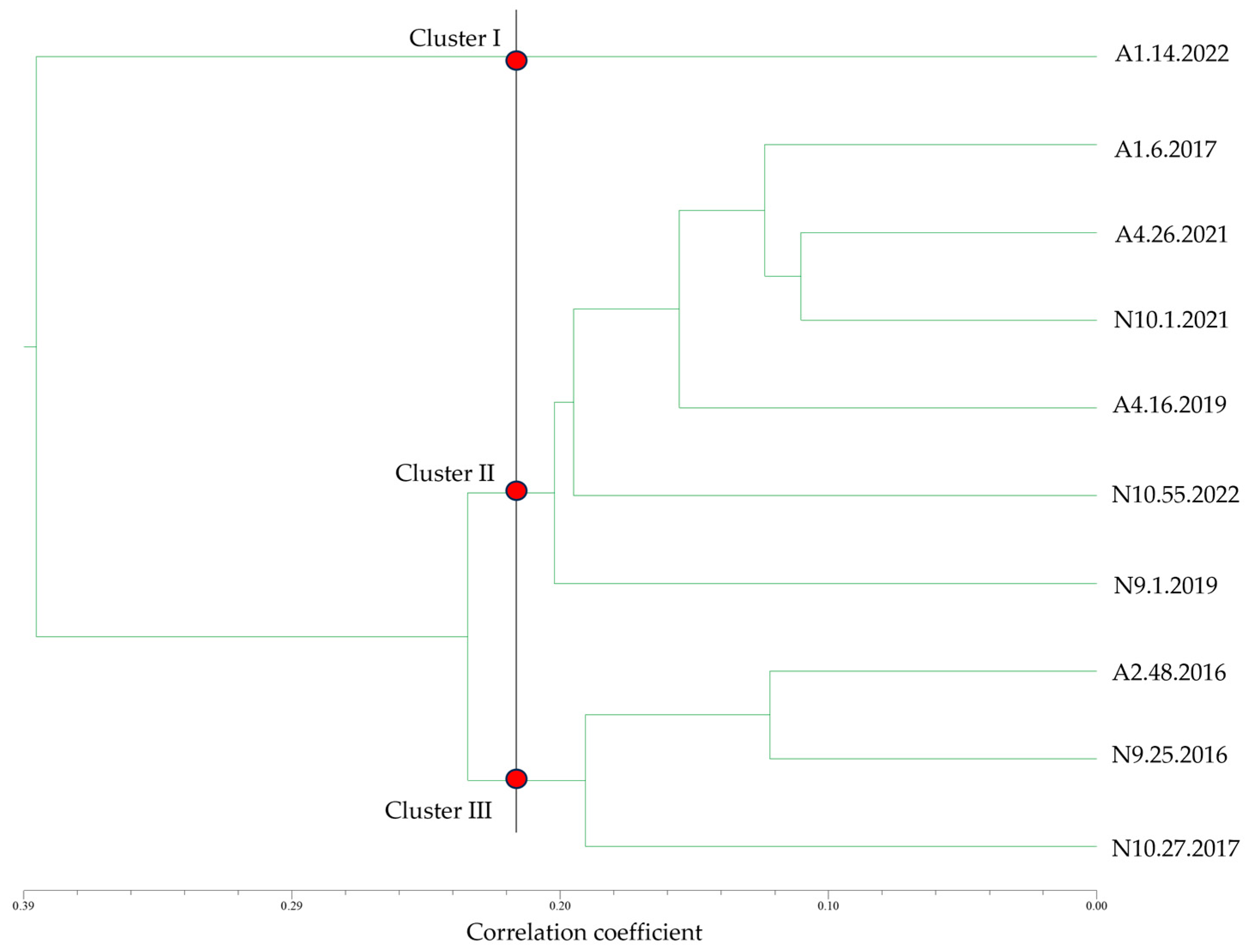 Foods 13 03067 g008 Foods 13 03067 g008
