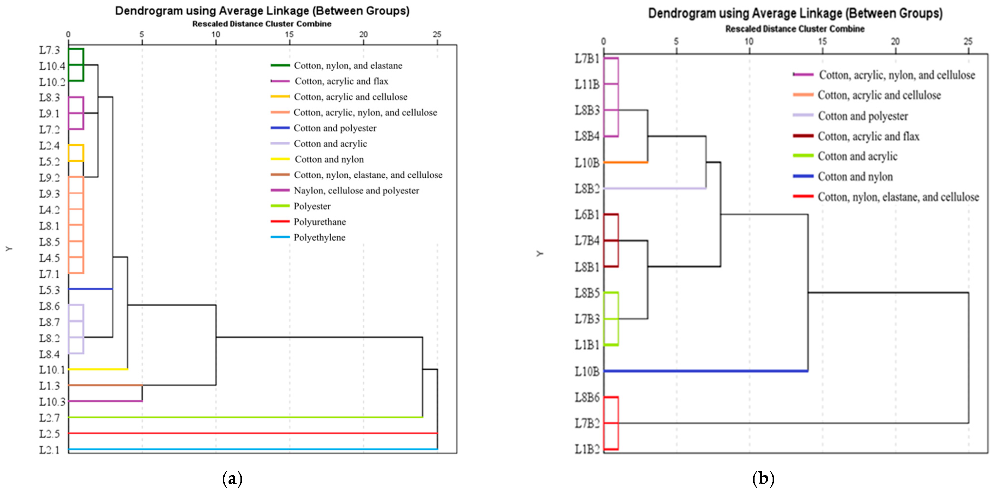 Foods 13 03069 g011a