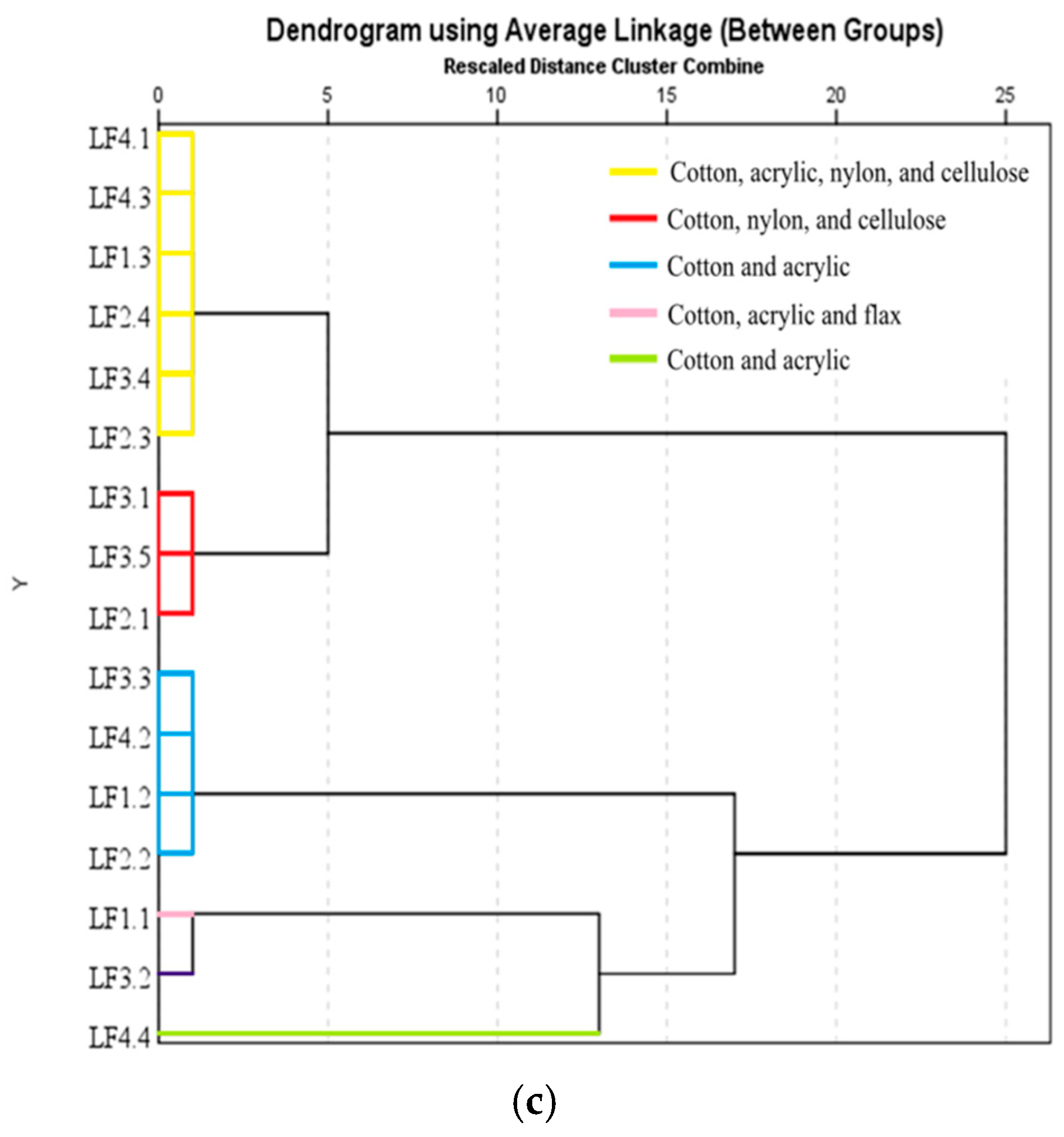 Foods 13 03069 g011b