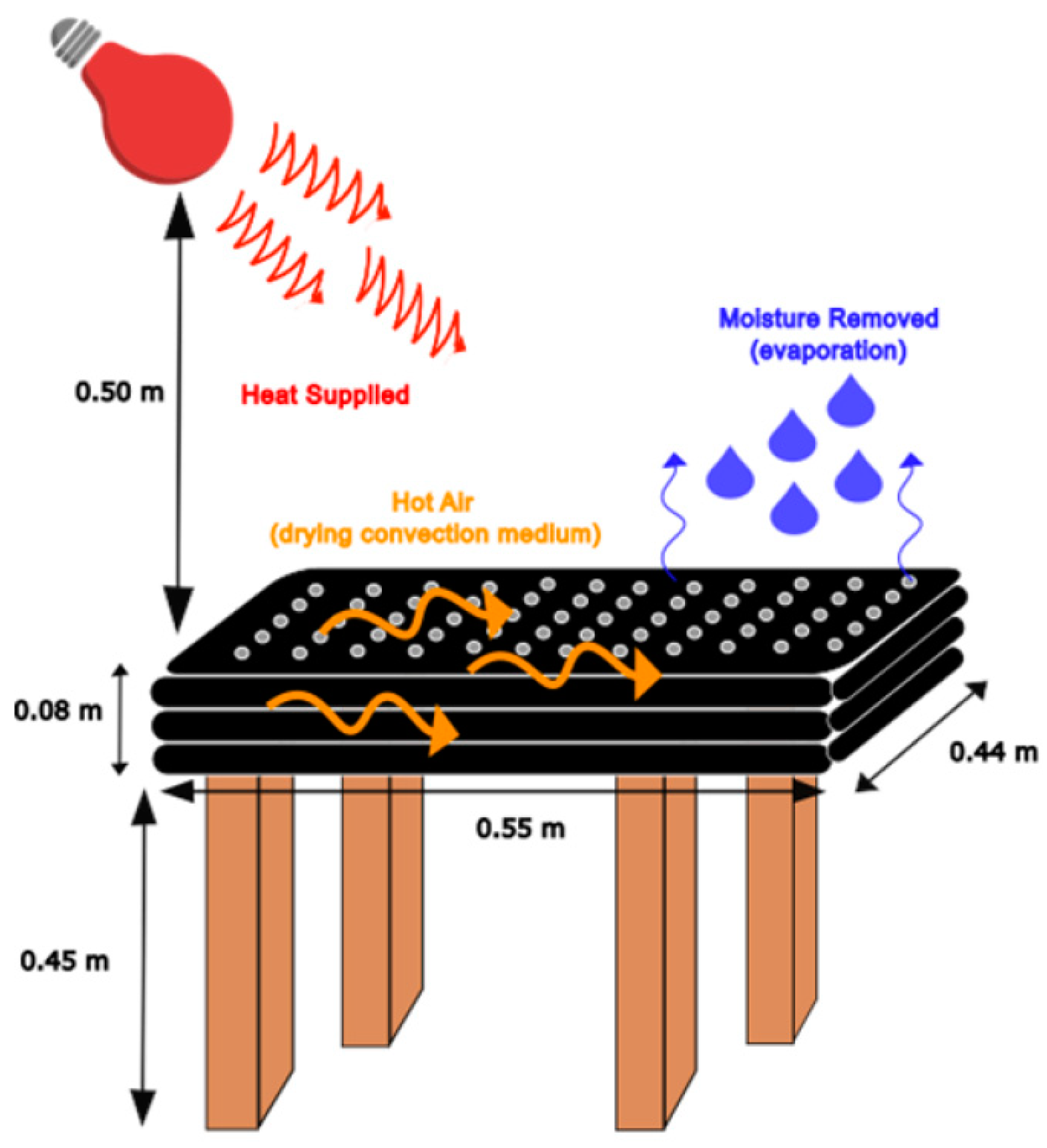 Foods 13 03081 sch001