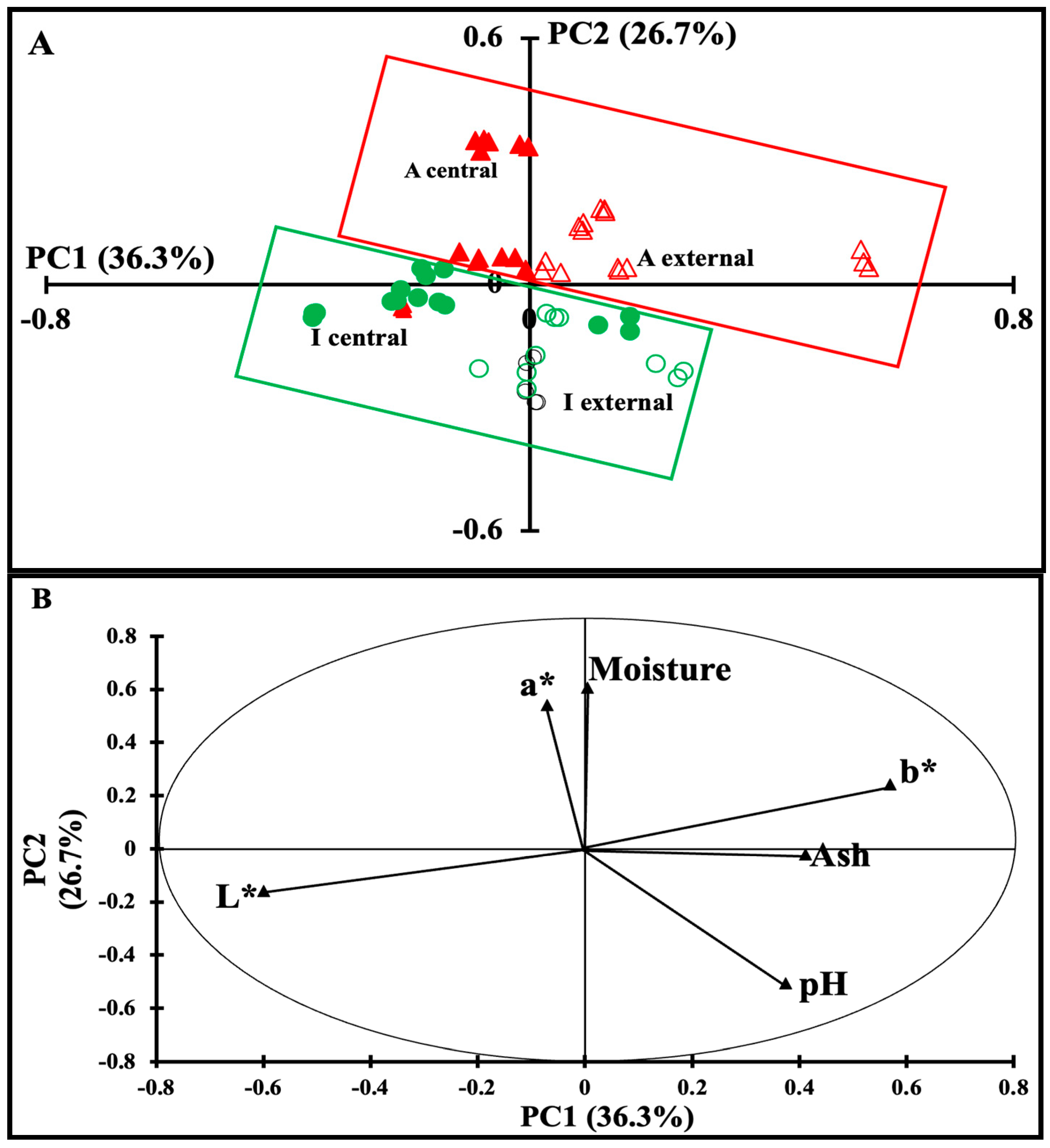 Foods 13 03086 g001 Foods 13 03086 g001