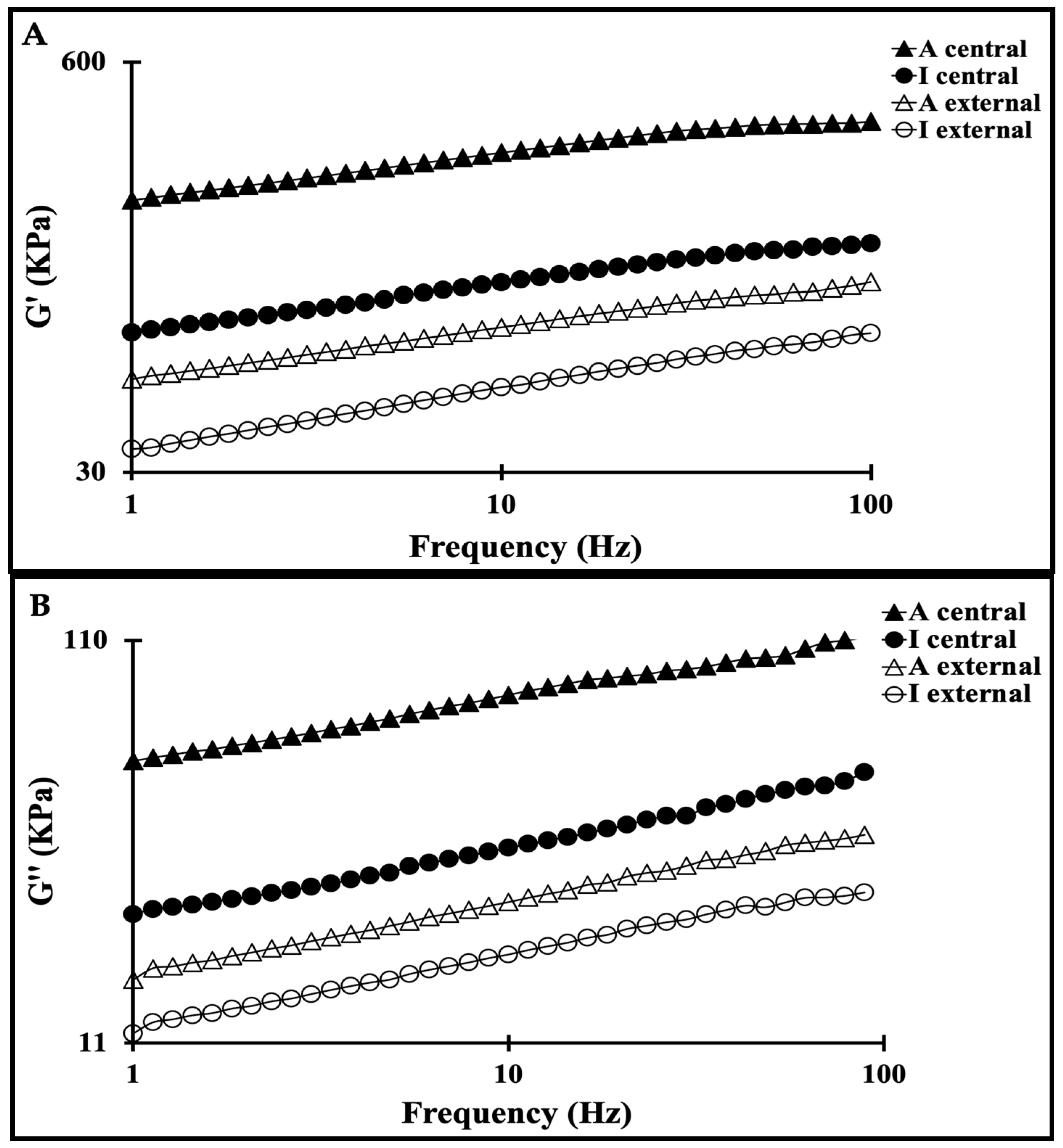 Foods 13 03086 g002 Foods 13 03086 g002
