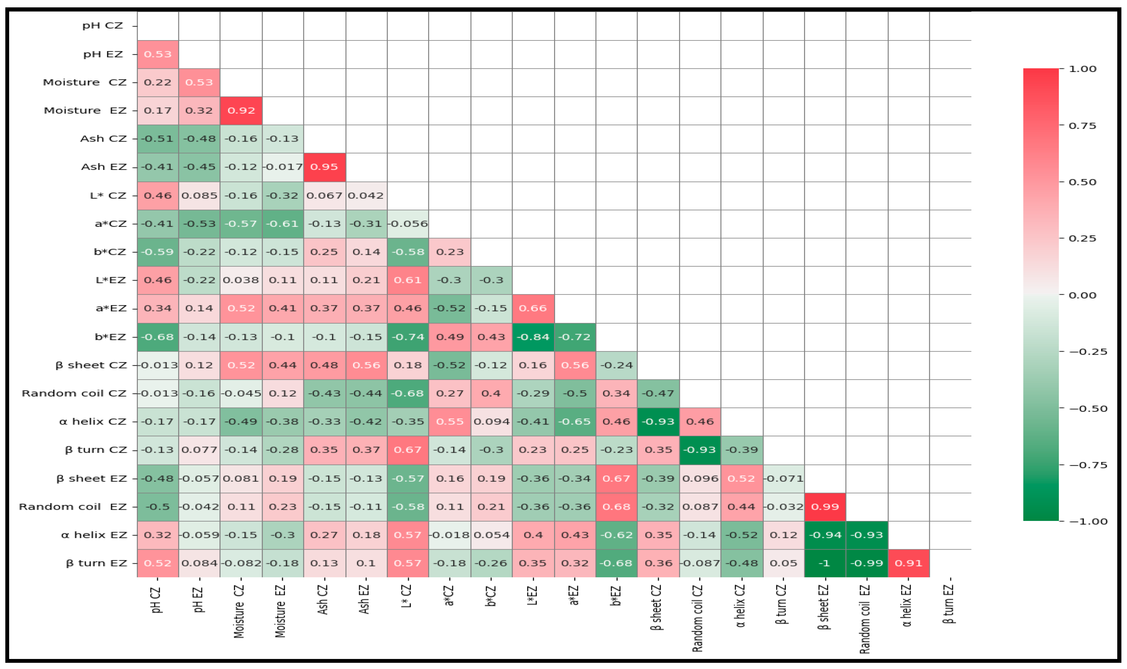 Foods 13 03086 g005 Foods 13 03086 g005