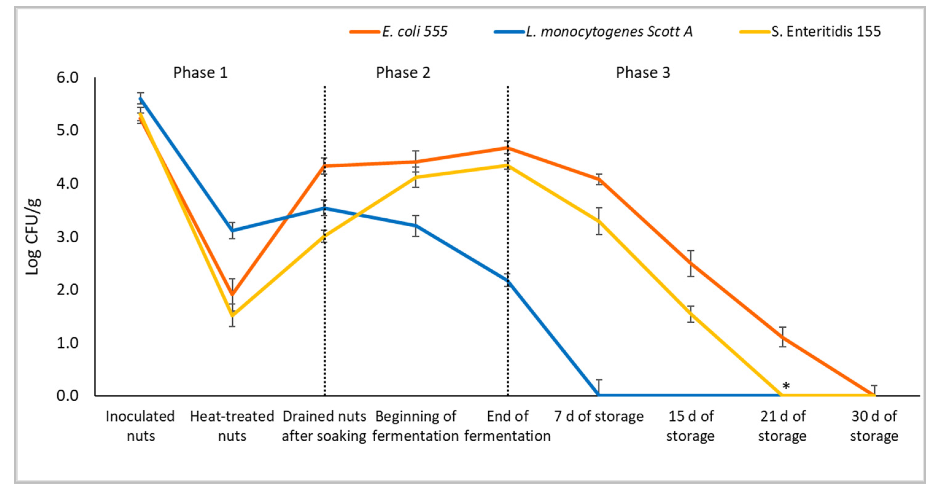 Foods 13 03095 g002 Foods 13 03095 g002