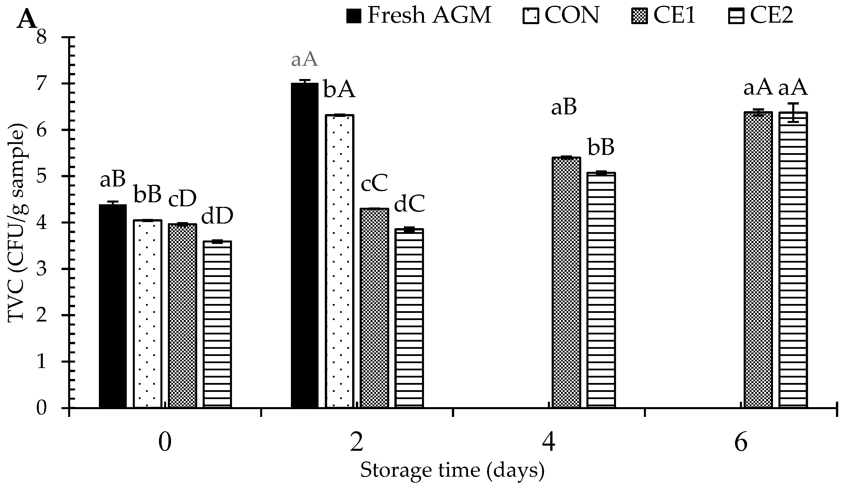 Foods 13 03104 g002a