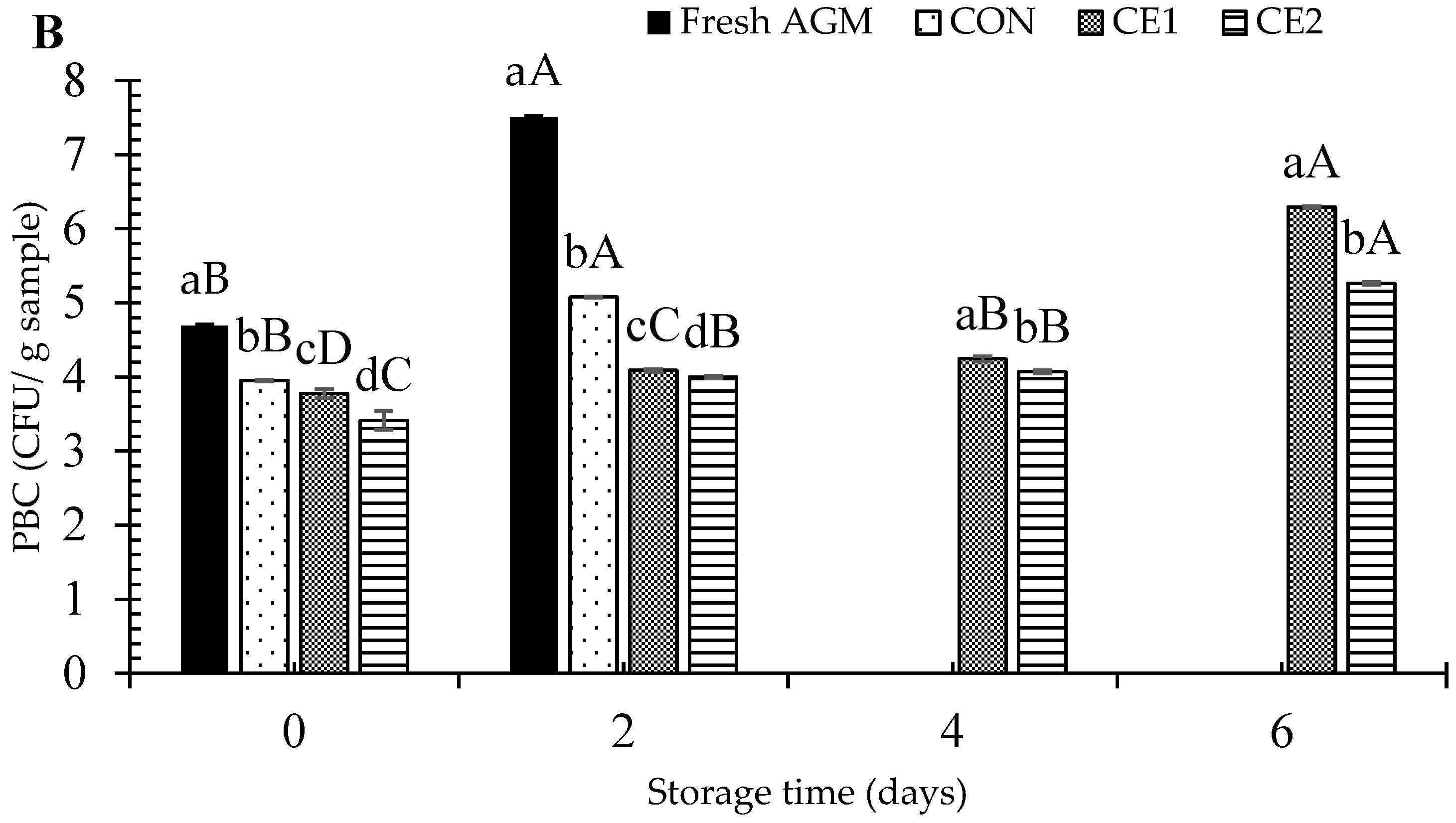 Foods 13 03104 g002b