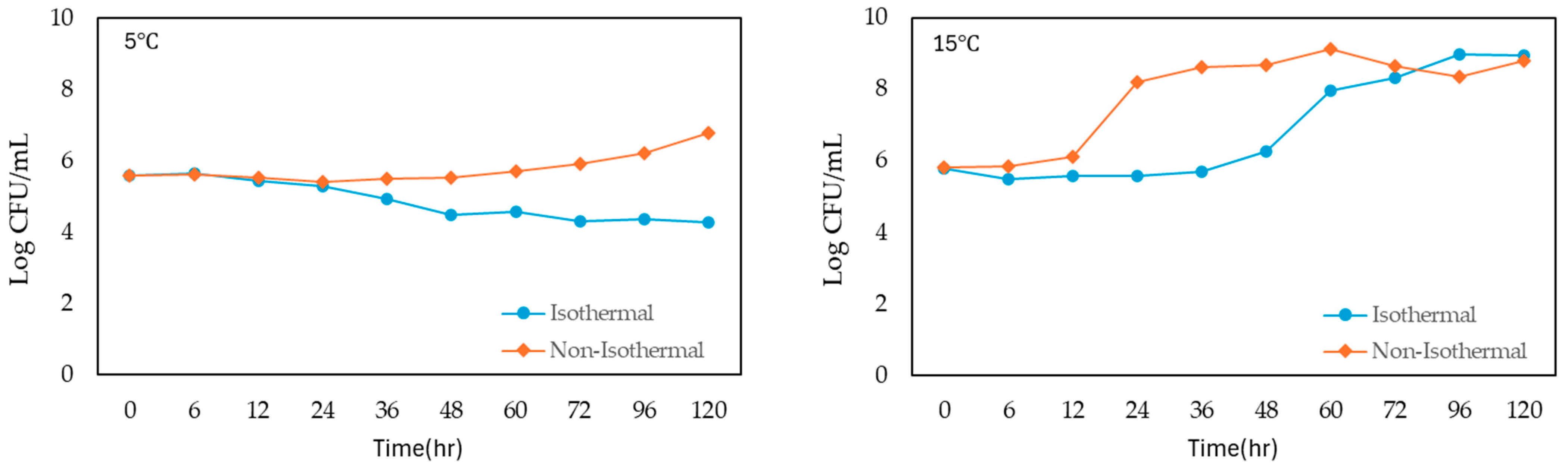 Foods 13 03106 g001a