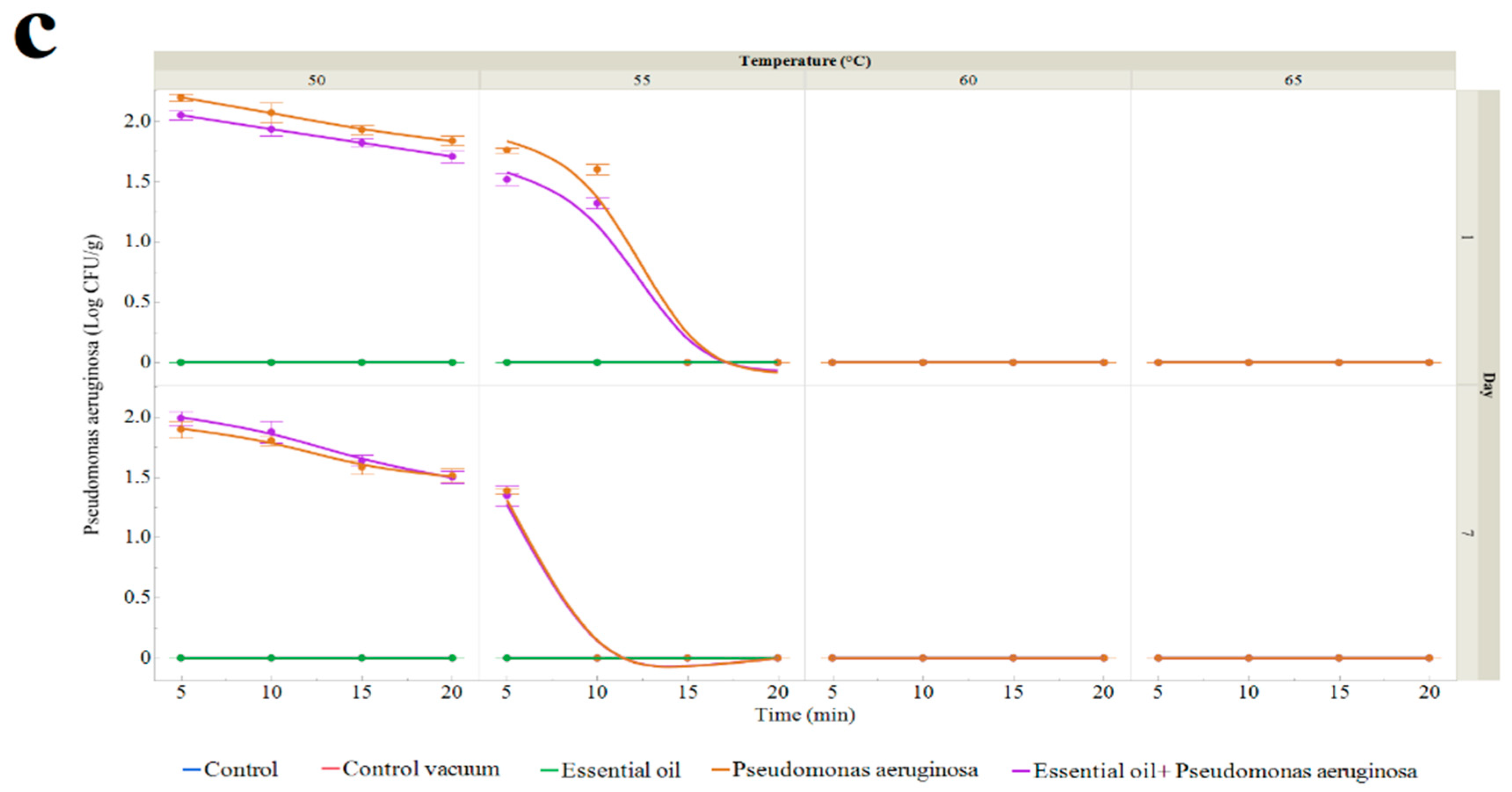 Foods 13 03107 g003b
