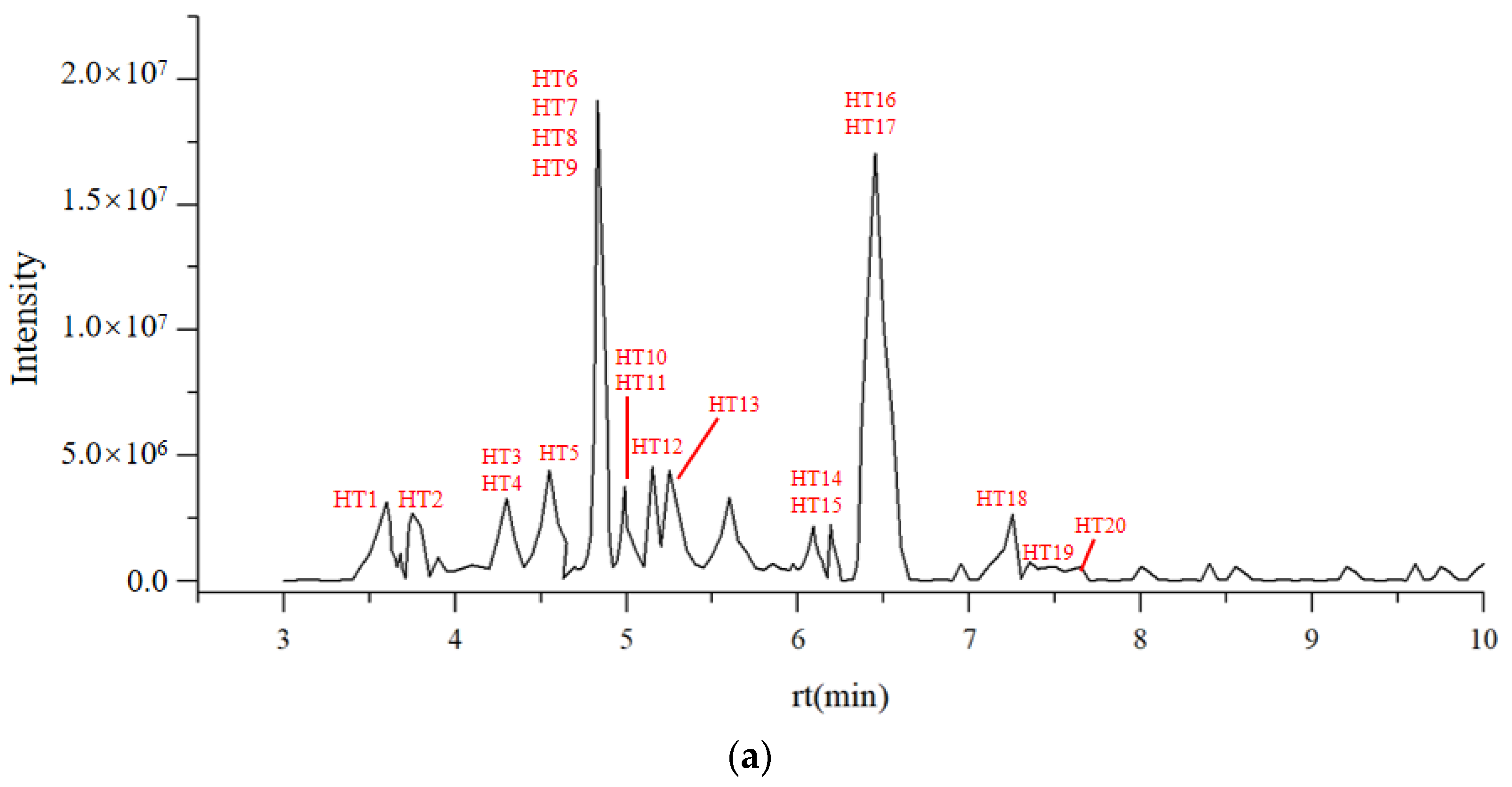 Foods 13 03116 g003a