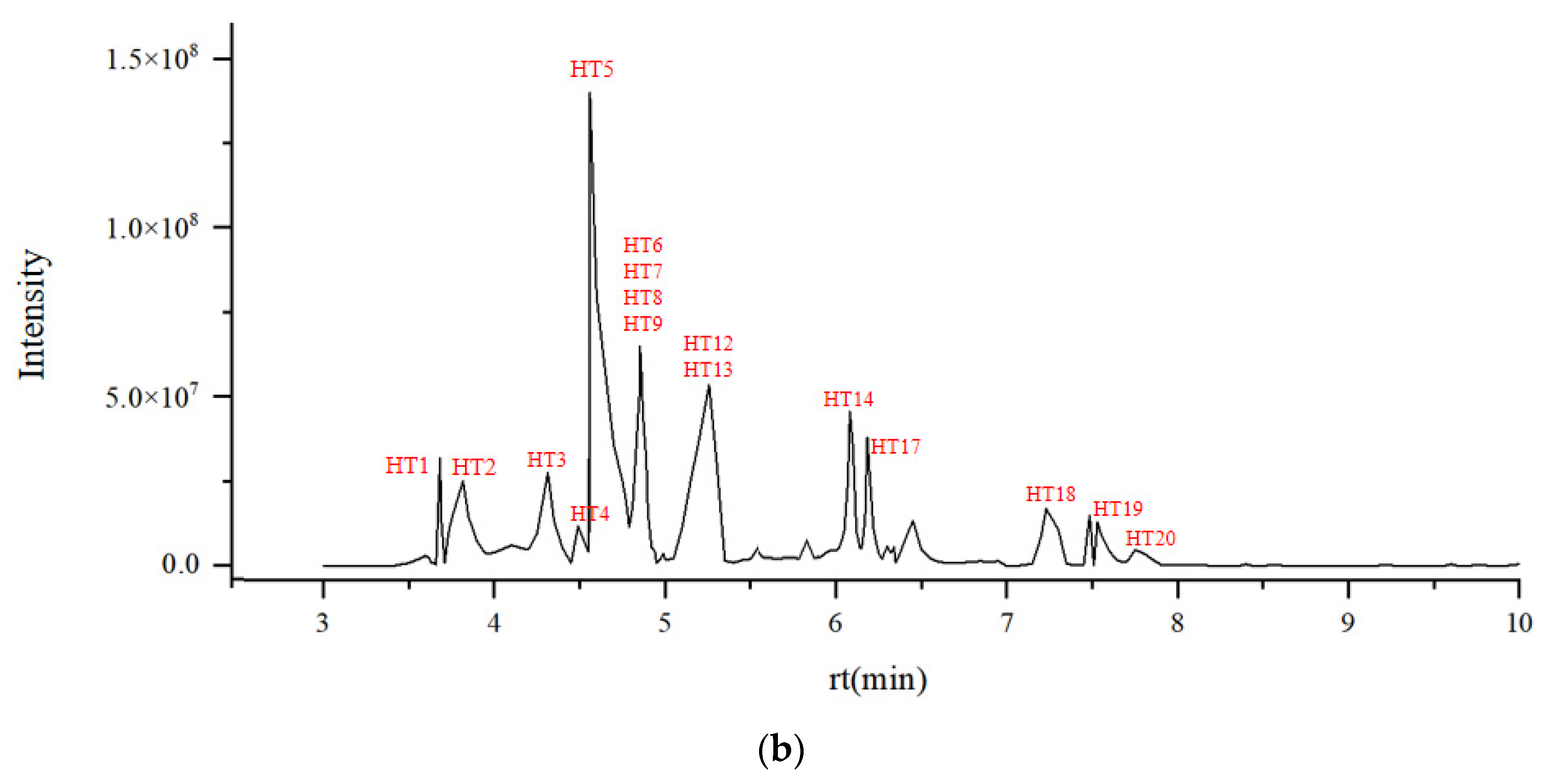 Foods 13 03116 g003b