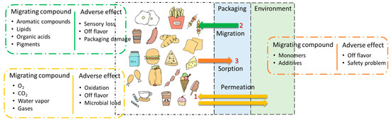 ＱＱＱ Extraction and Analysis of Chemical Compositions of Natural