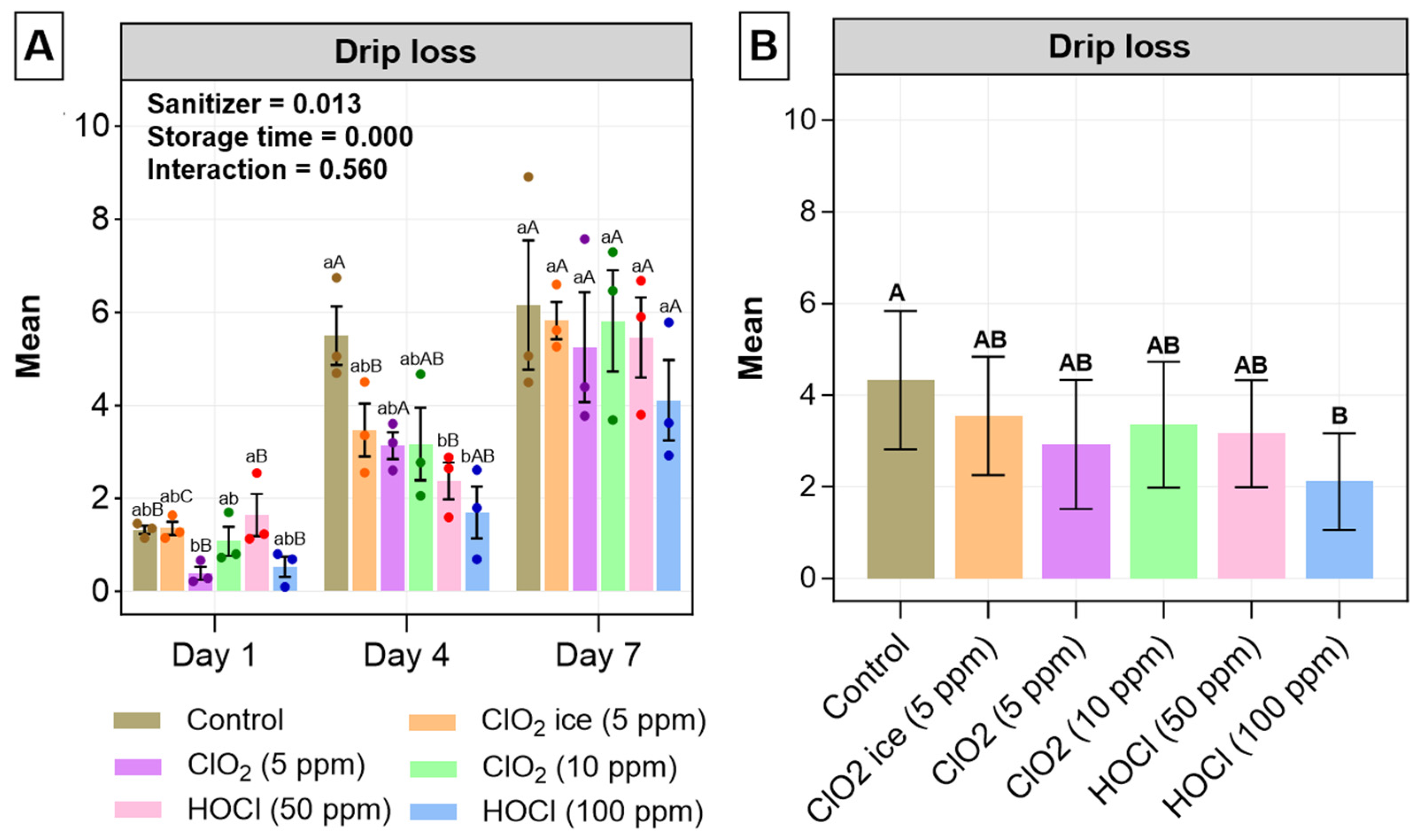 Foods 13 03156 g001 Foods 13 03156 g001