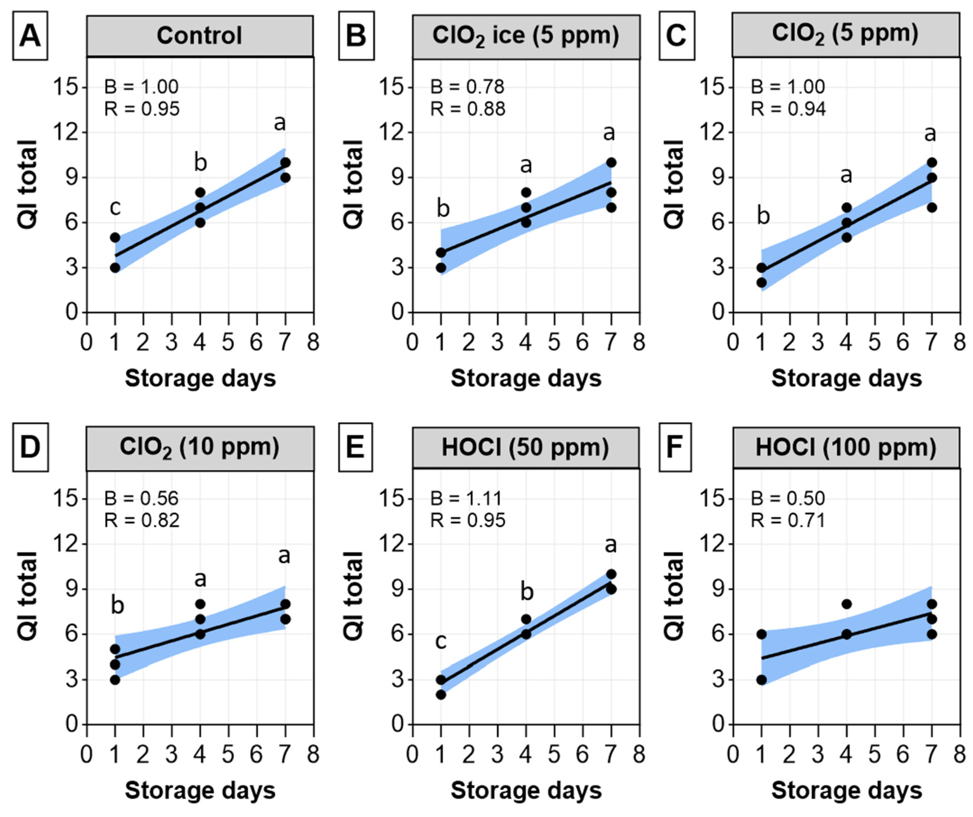 Foods 13 03156 g004 Foods 13 03156 g004