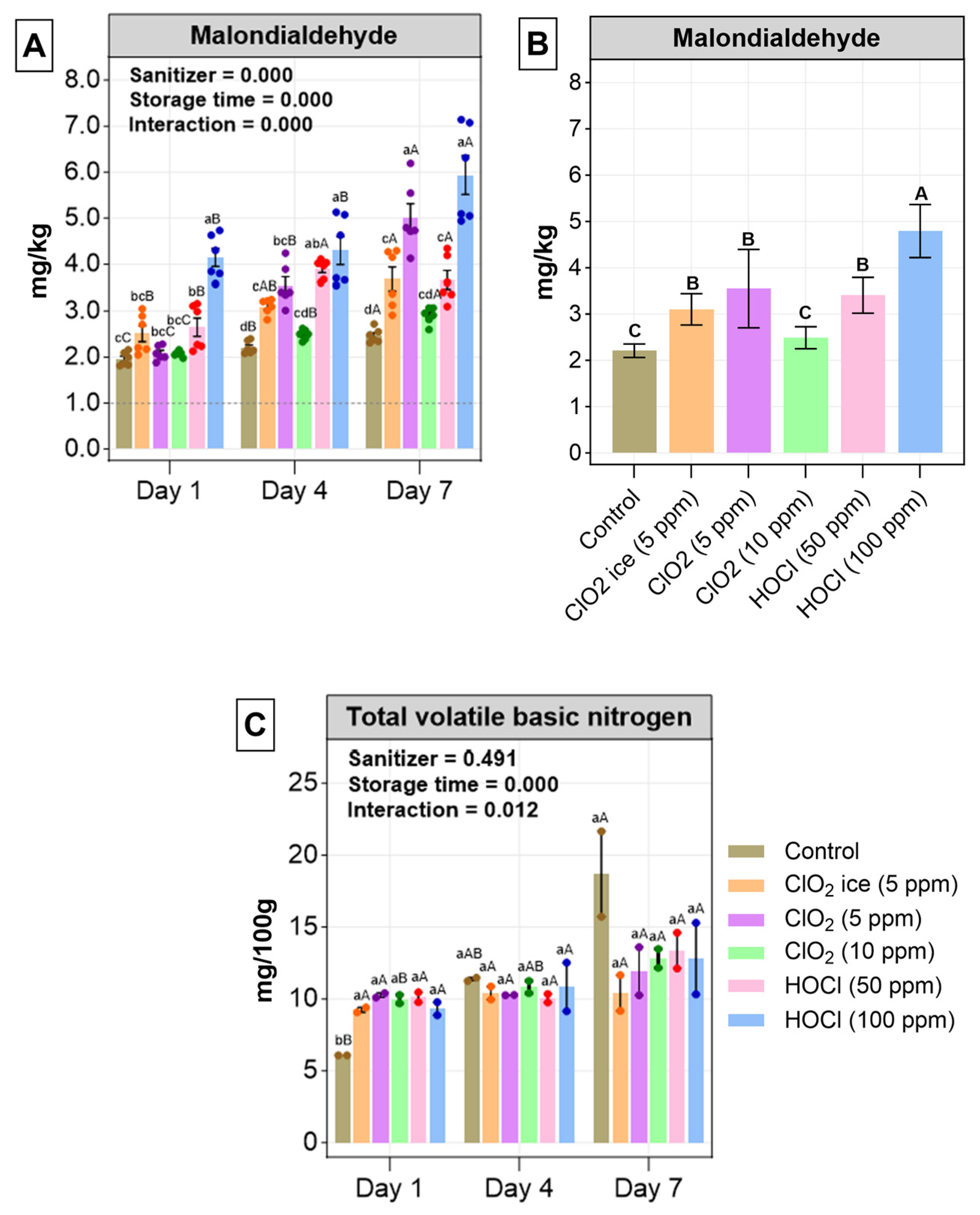Foods 13 03156 g005 Foods 13 03156 g005