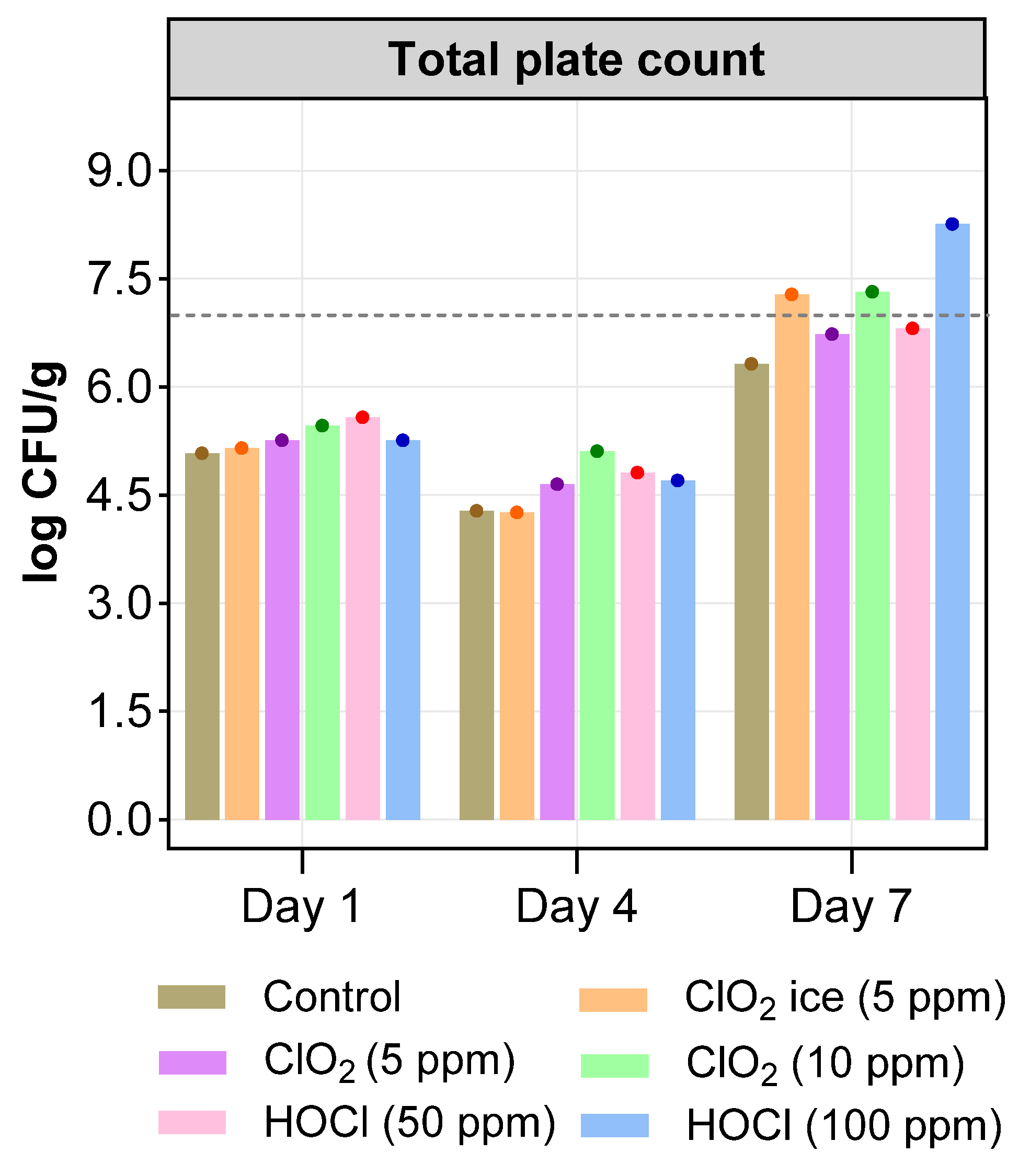 Foods 13 03156 g007 Foods 13 03156 g007