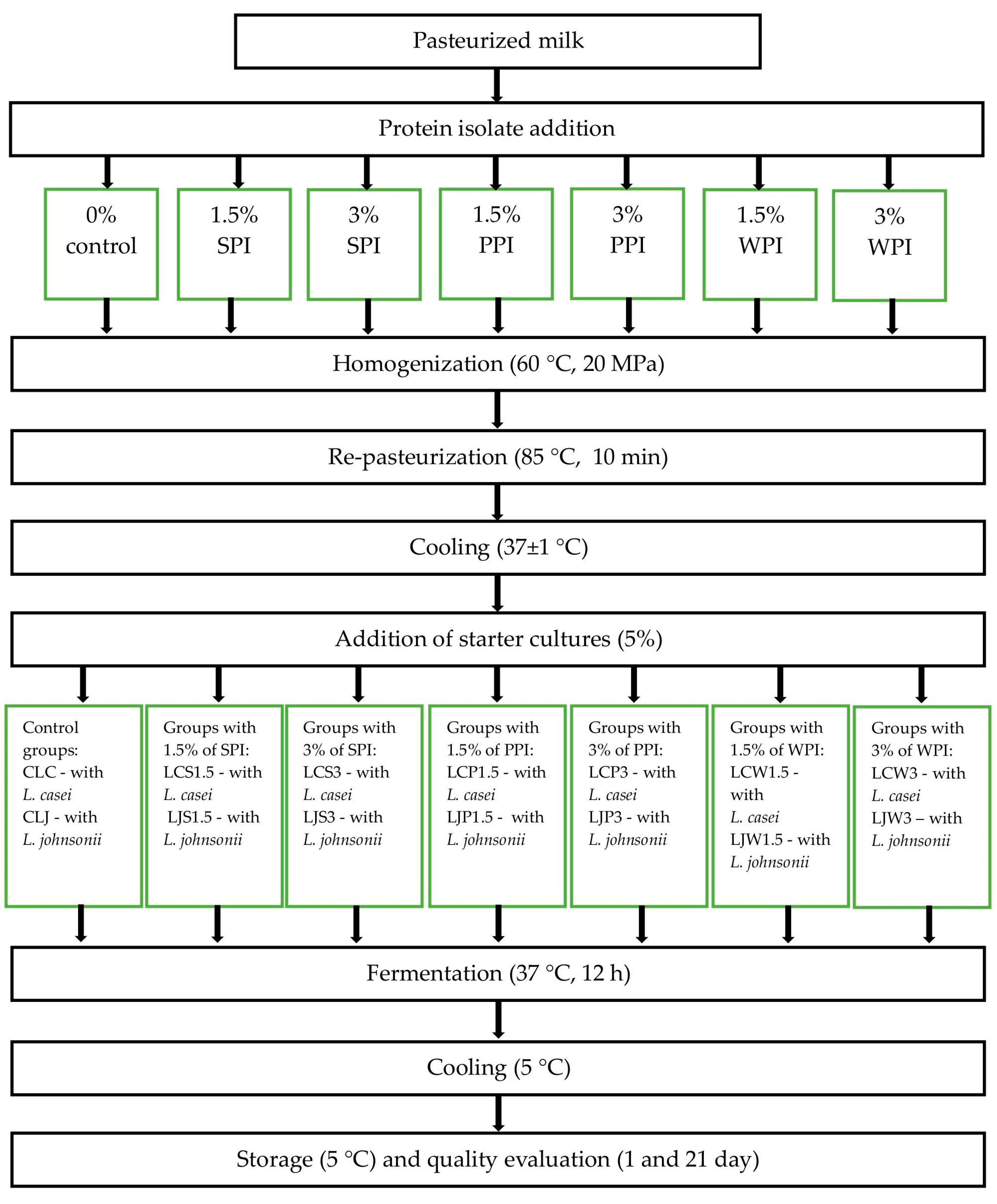 Foods 13 03160 g001 Foods 13 03160 g001