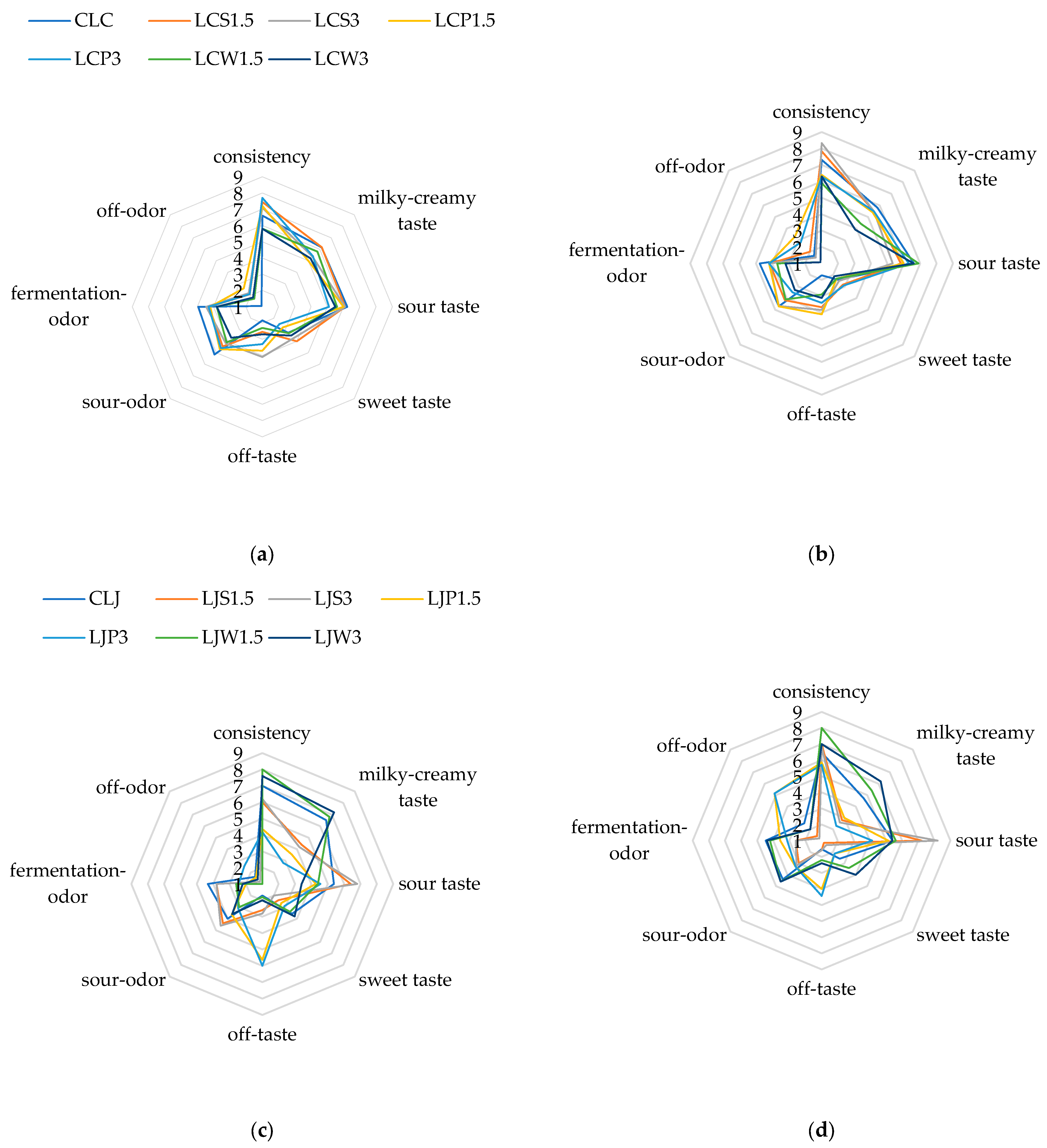 Foods 13 03160 g002 Foods 13 03160 g002