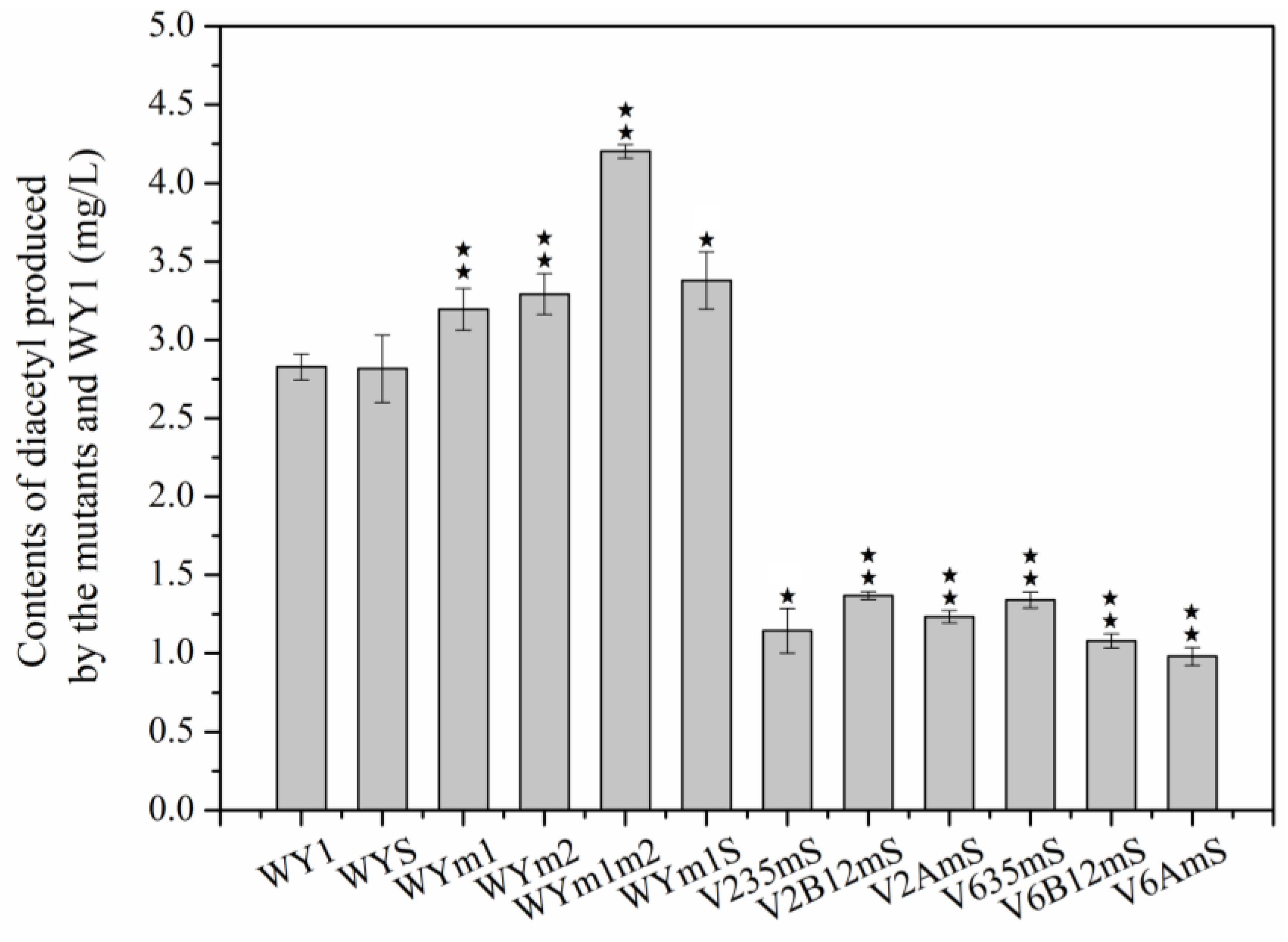 Foods 13 03161 g004 Foods 13 03161 g004