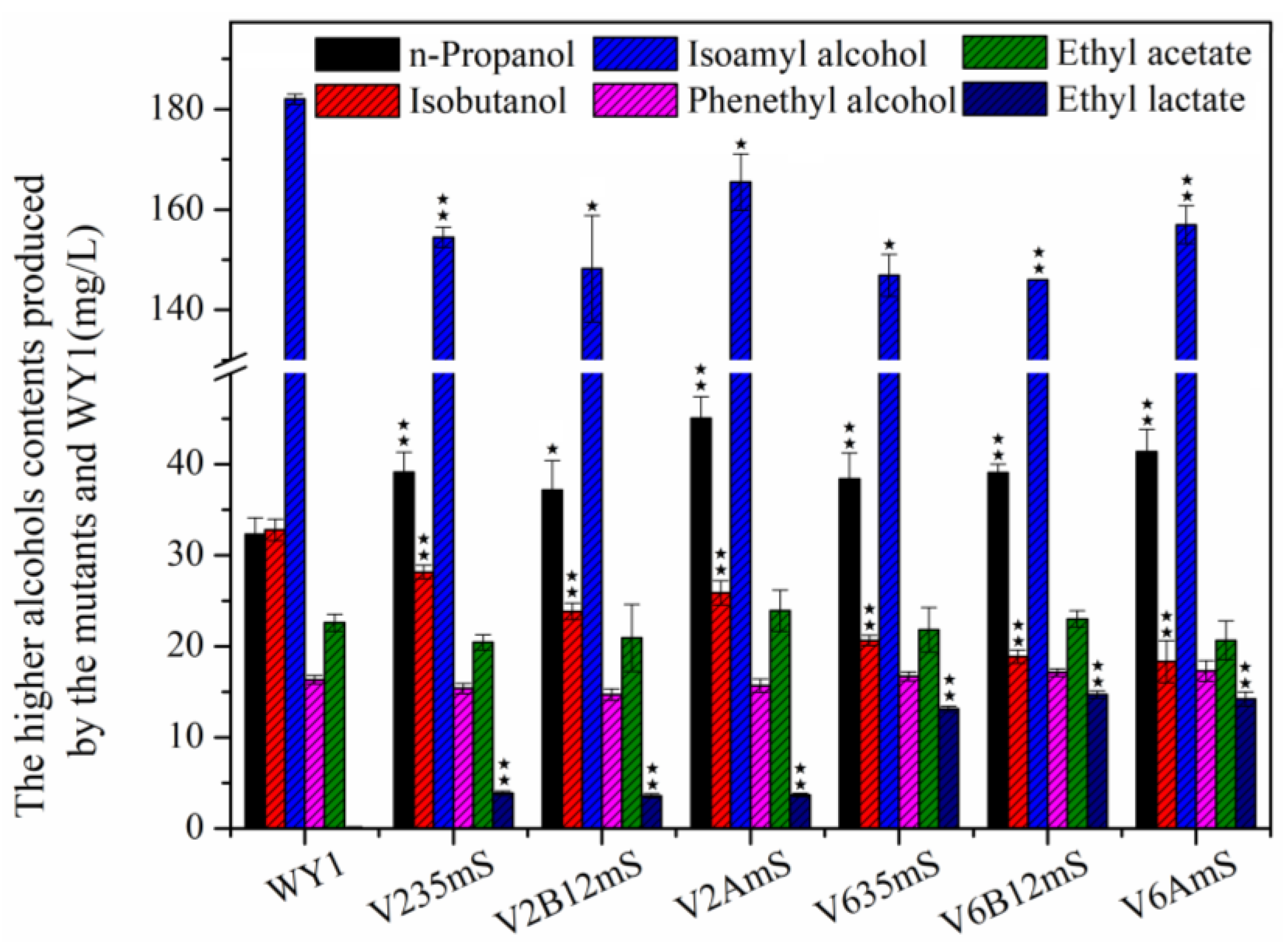Foods 13 03161 g007 Foods 13 03161 g007