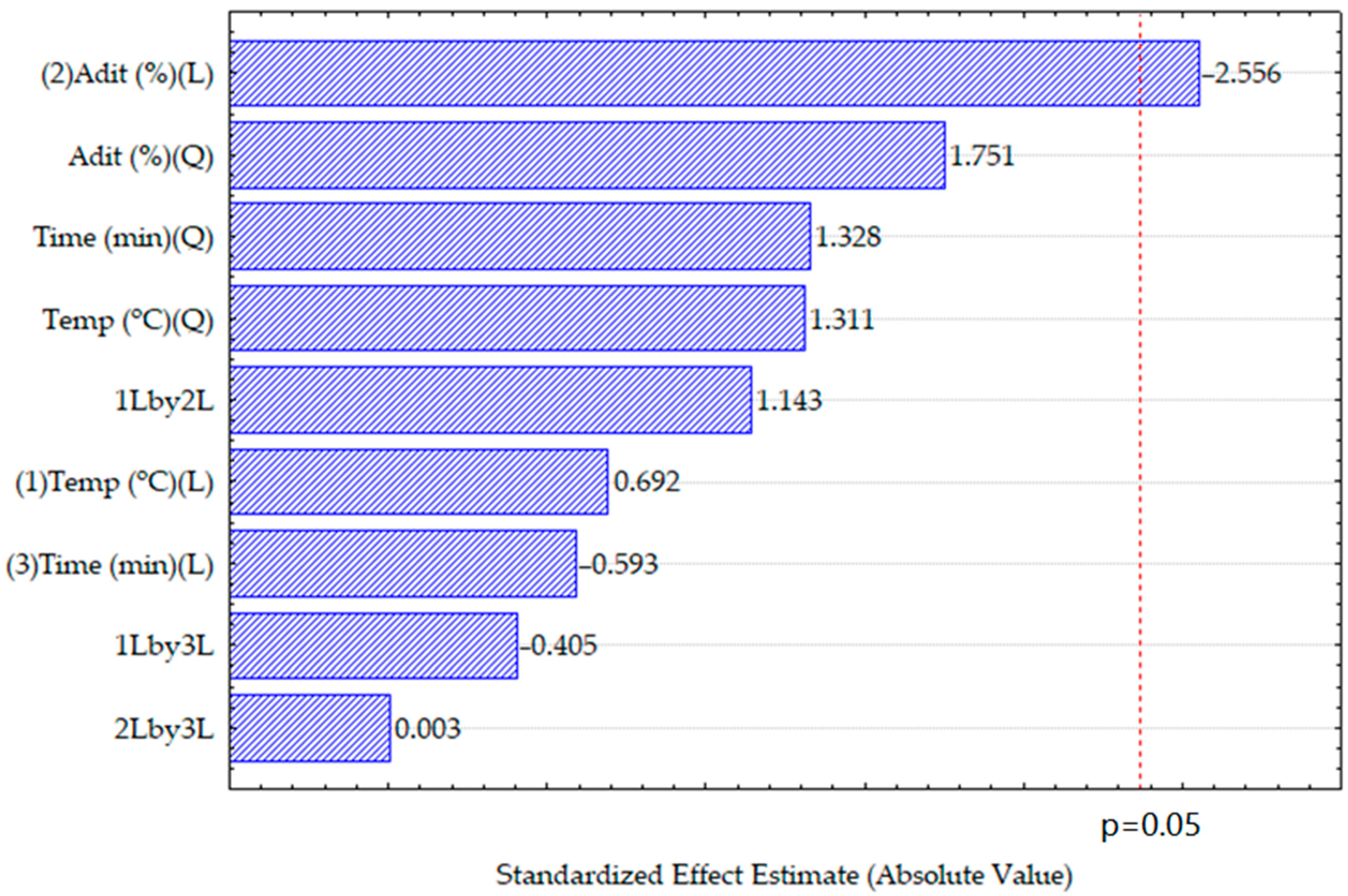 Foods 13 03172 g001 Foods 13 03172 g001