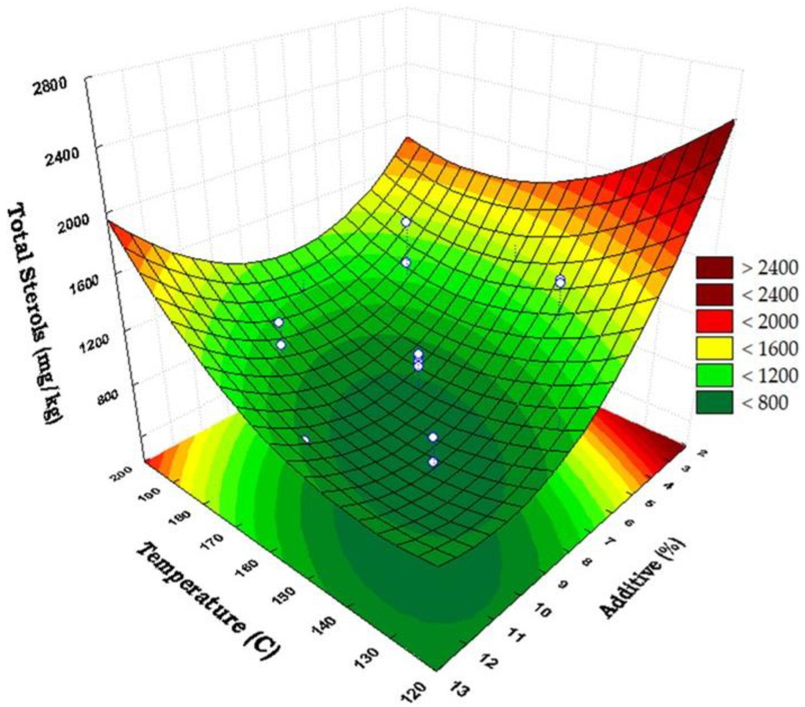 Foods 13 03172 g002 Foods 13 03172 g002