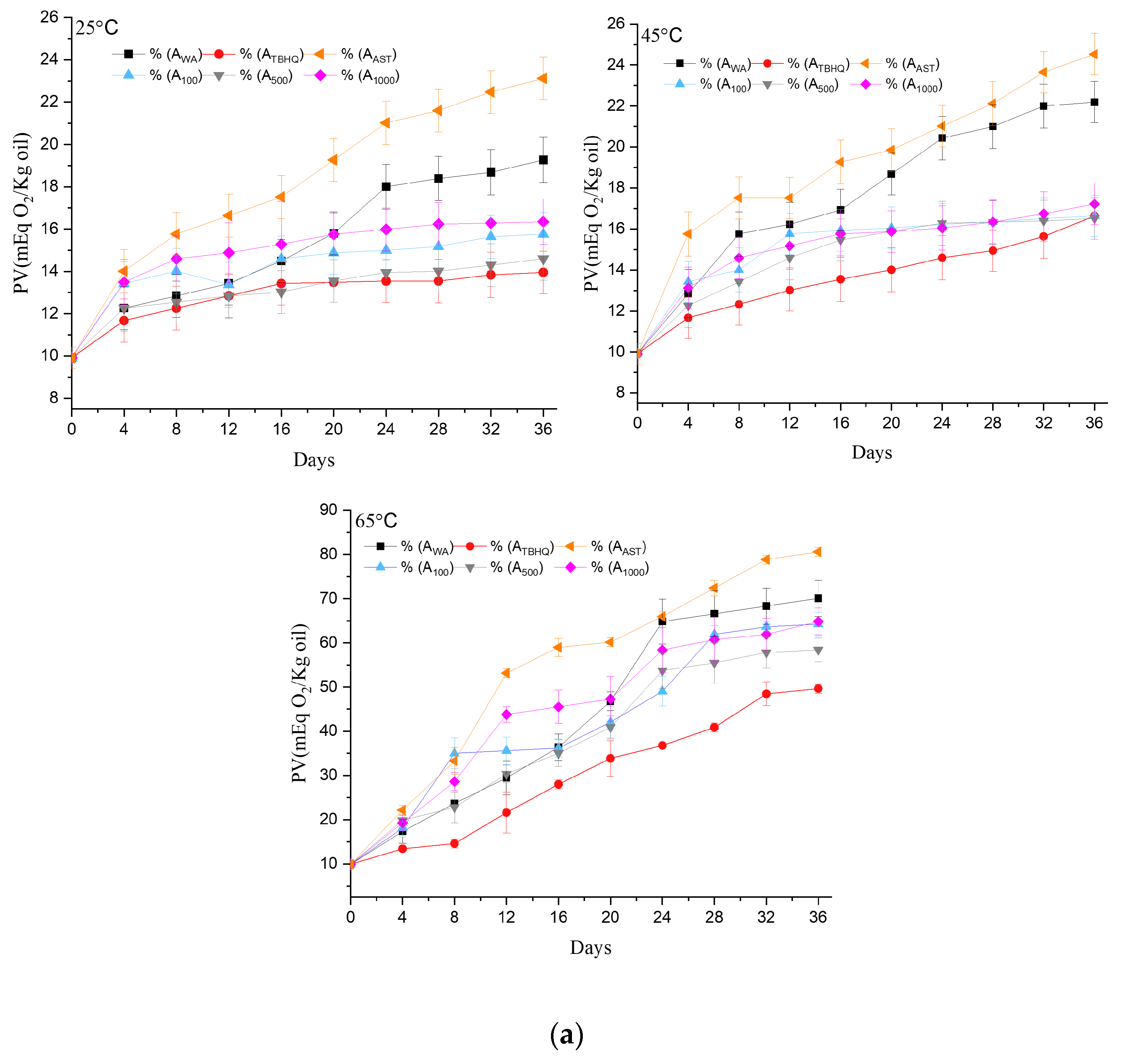 Foods 13 03184 g002a