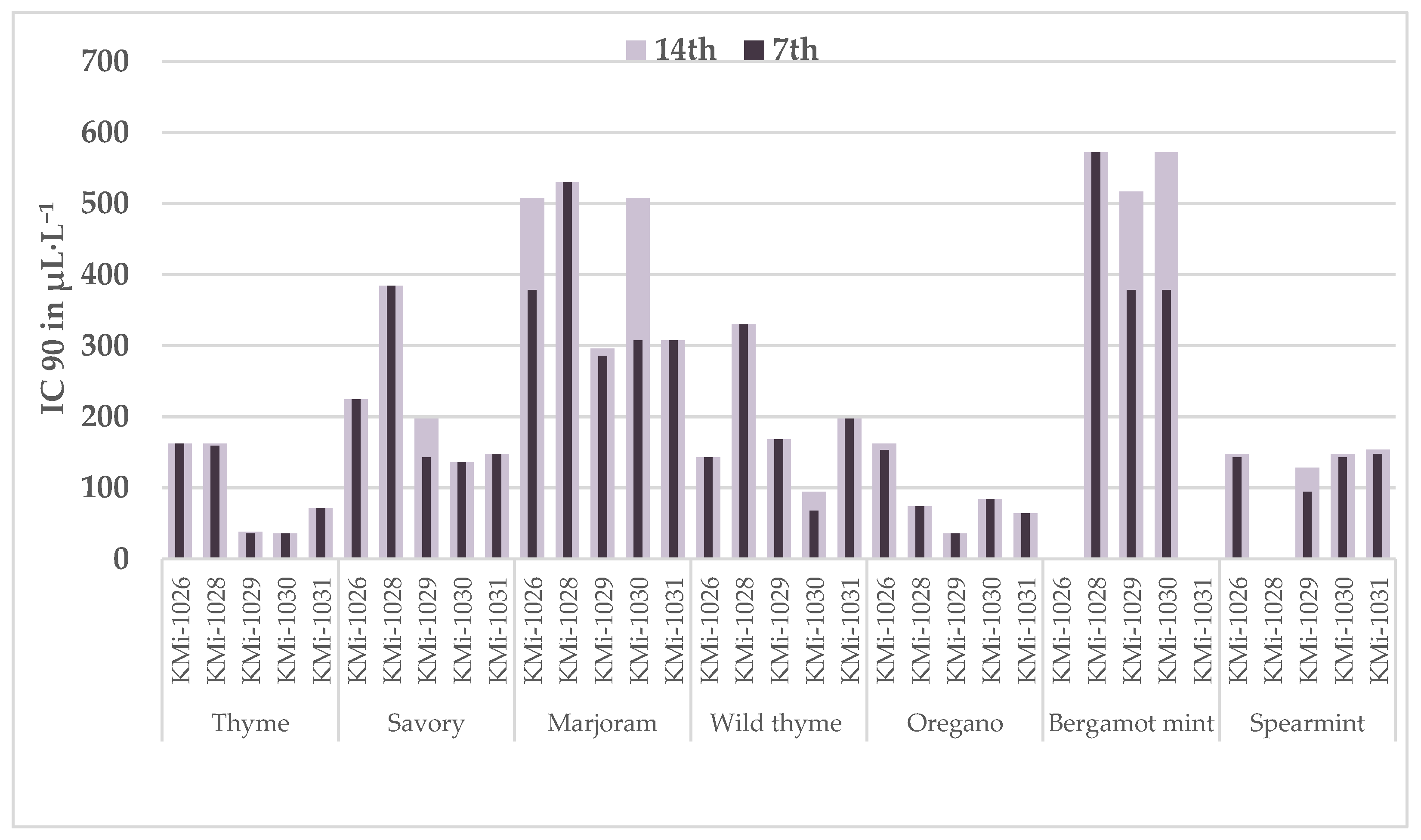 Foods 13 03202 g001a