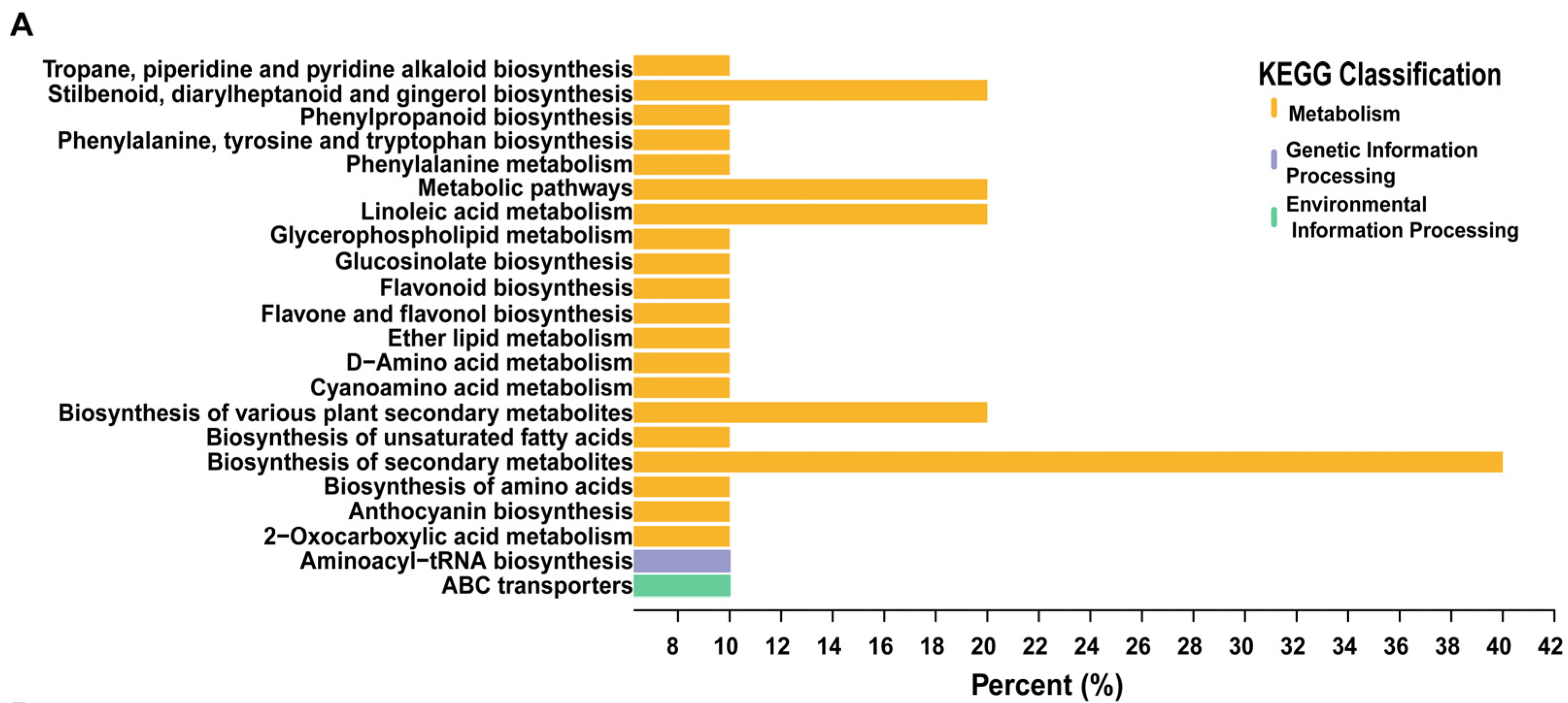 Foods 13 03208 g002a