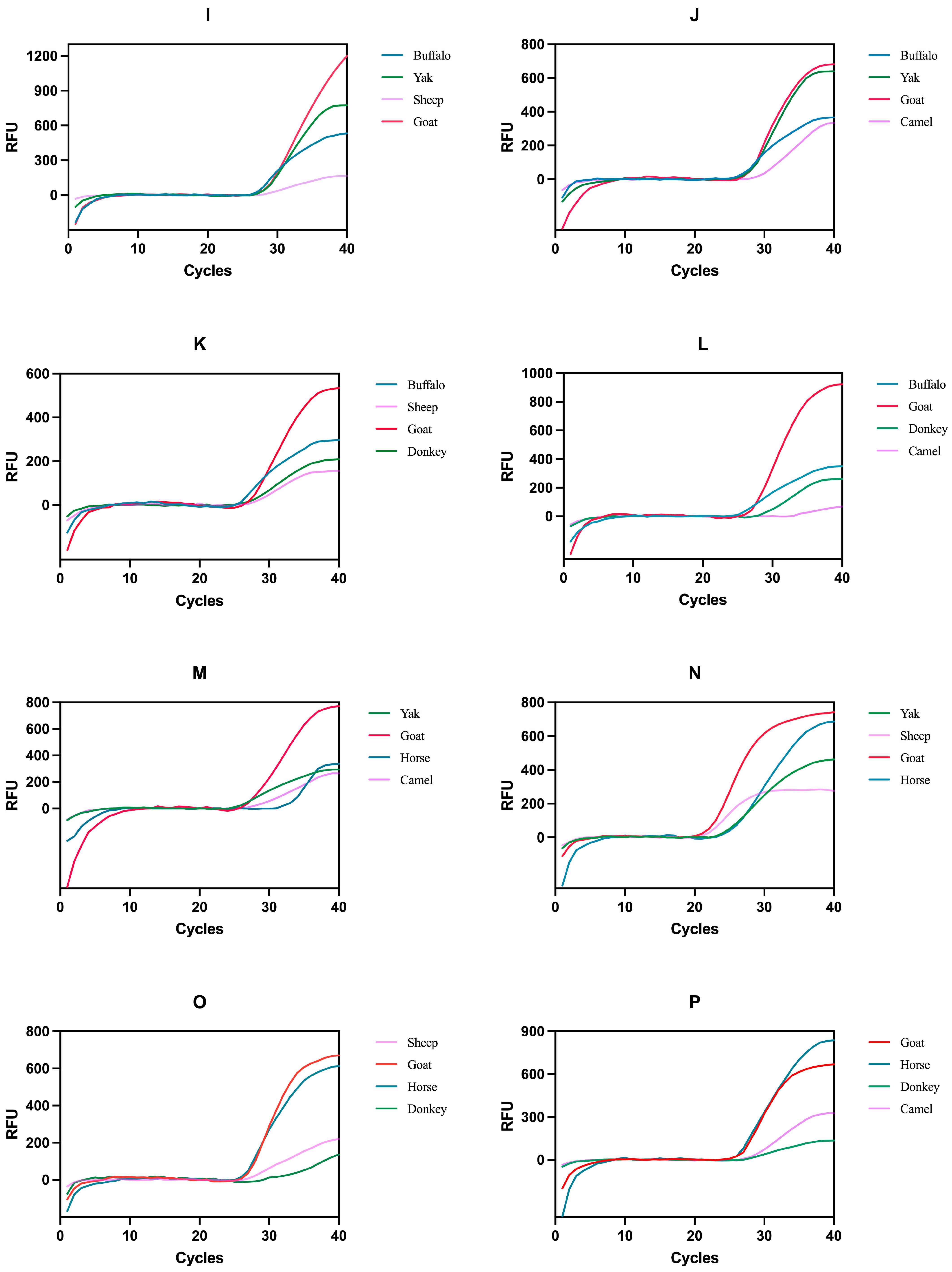 Foods 13 03213 g001b