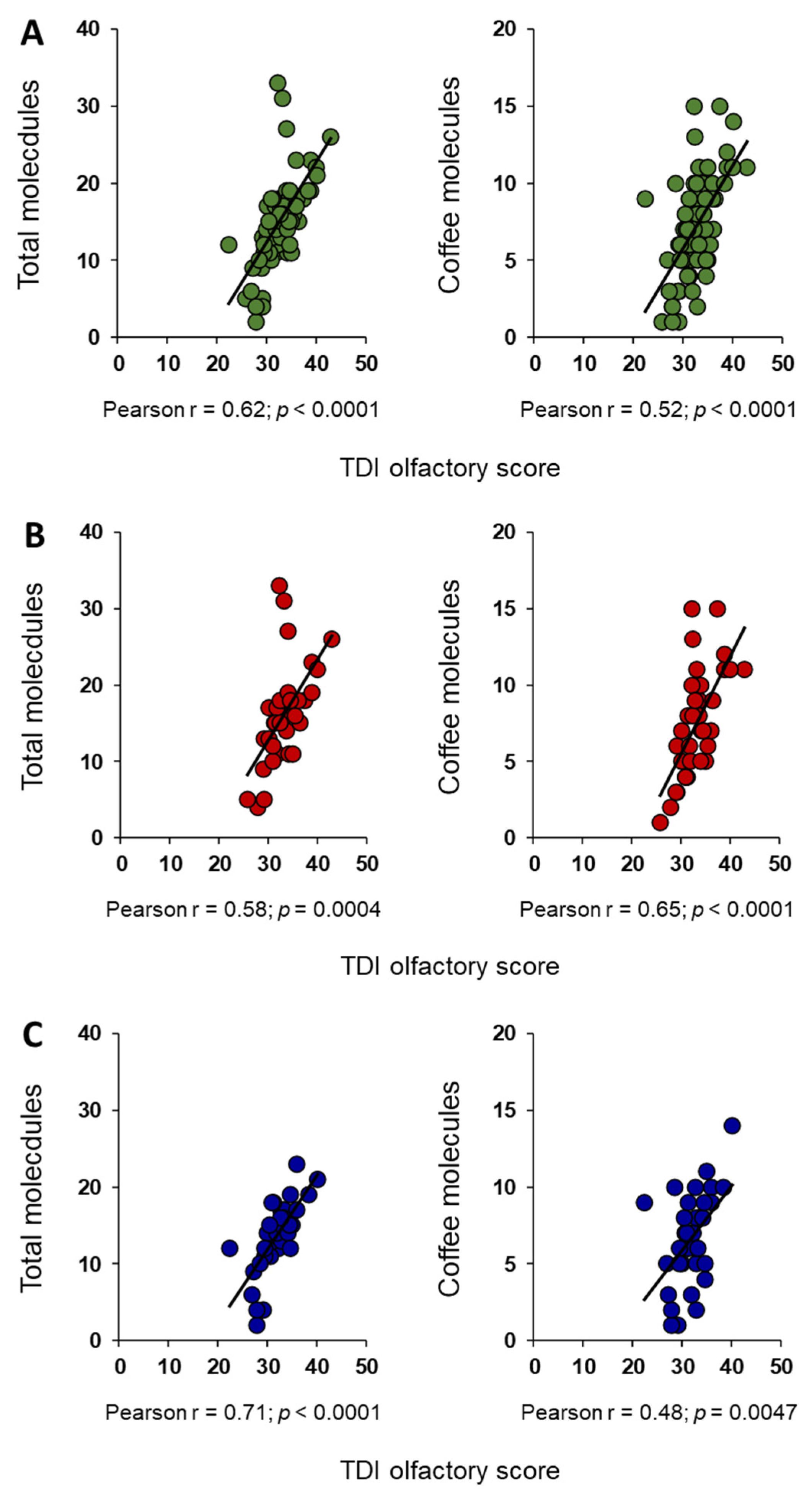 Foods 13 03239 g002 Foods 13 03239 g002