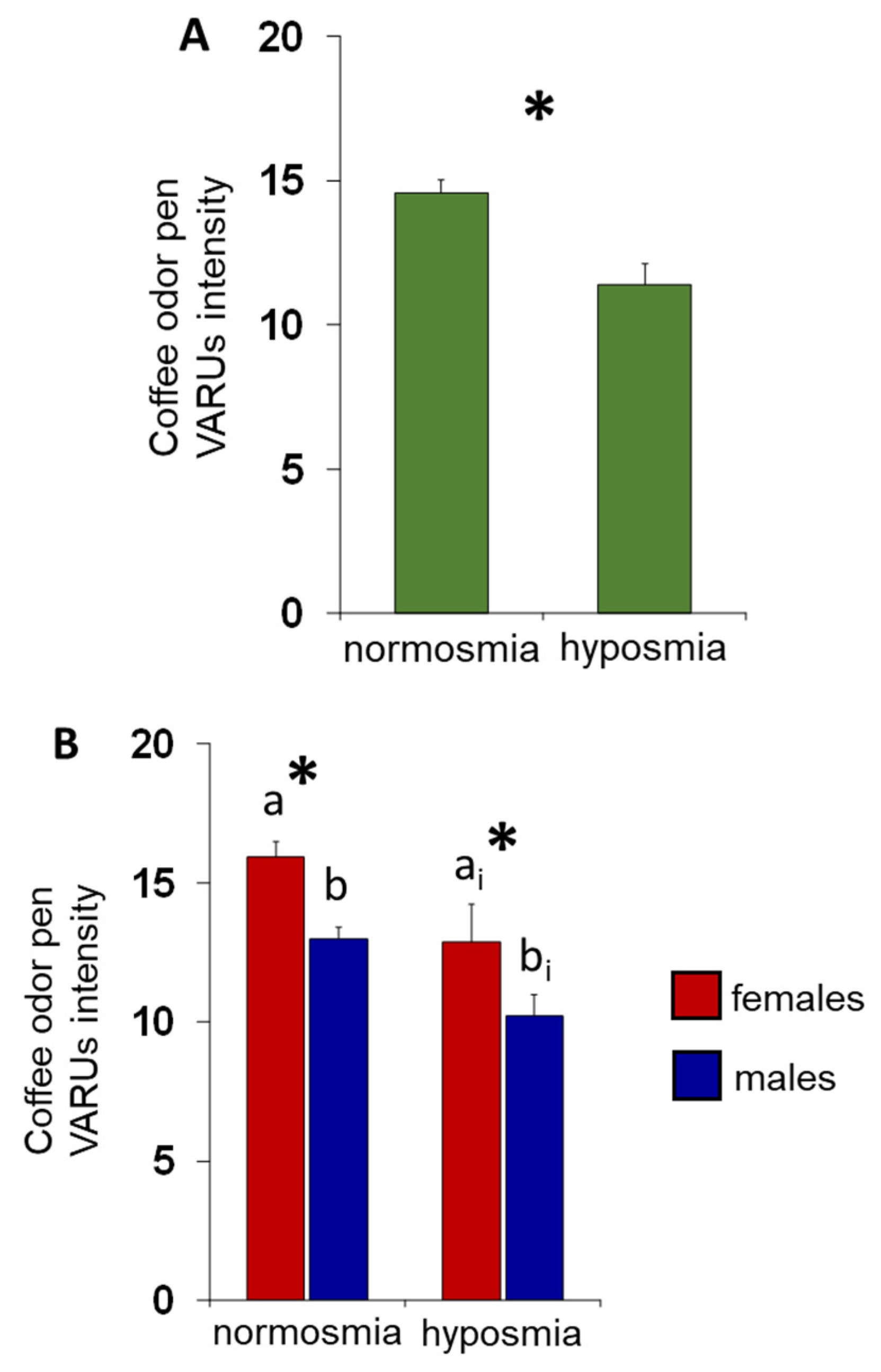 Foods 13 03239 g003 Foods 13 03239 g003