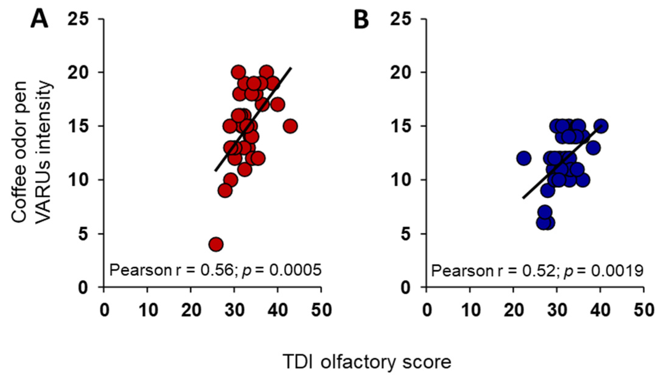 Foods 13 03239 g004 Foods 13 03239 g004