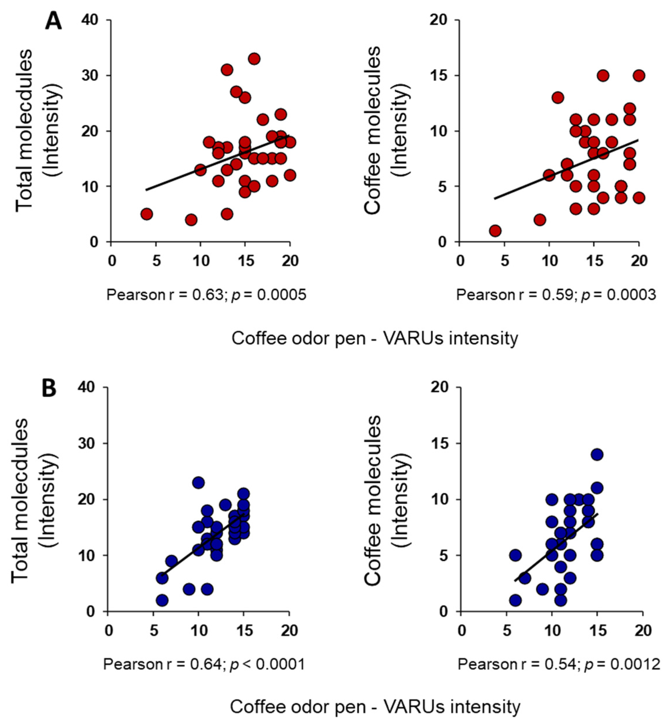 Foods 13 03239 g005 Foods 13 03239 g005