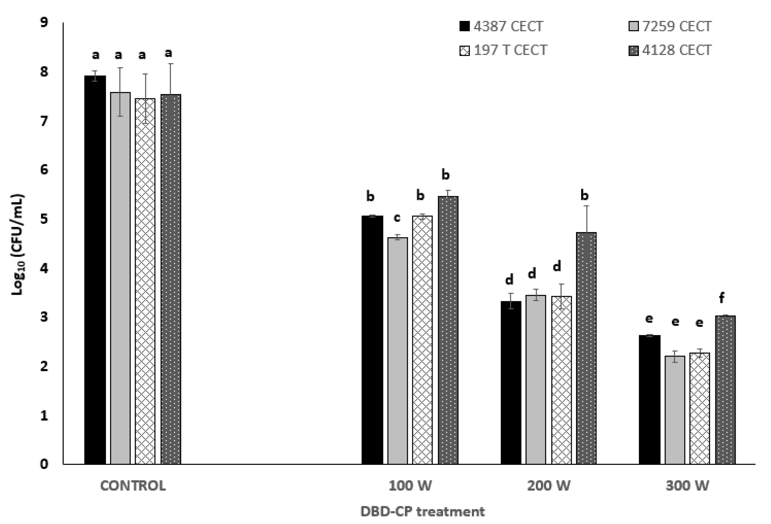 Foods 13 03251 g001 Foods 13 03251 g001