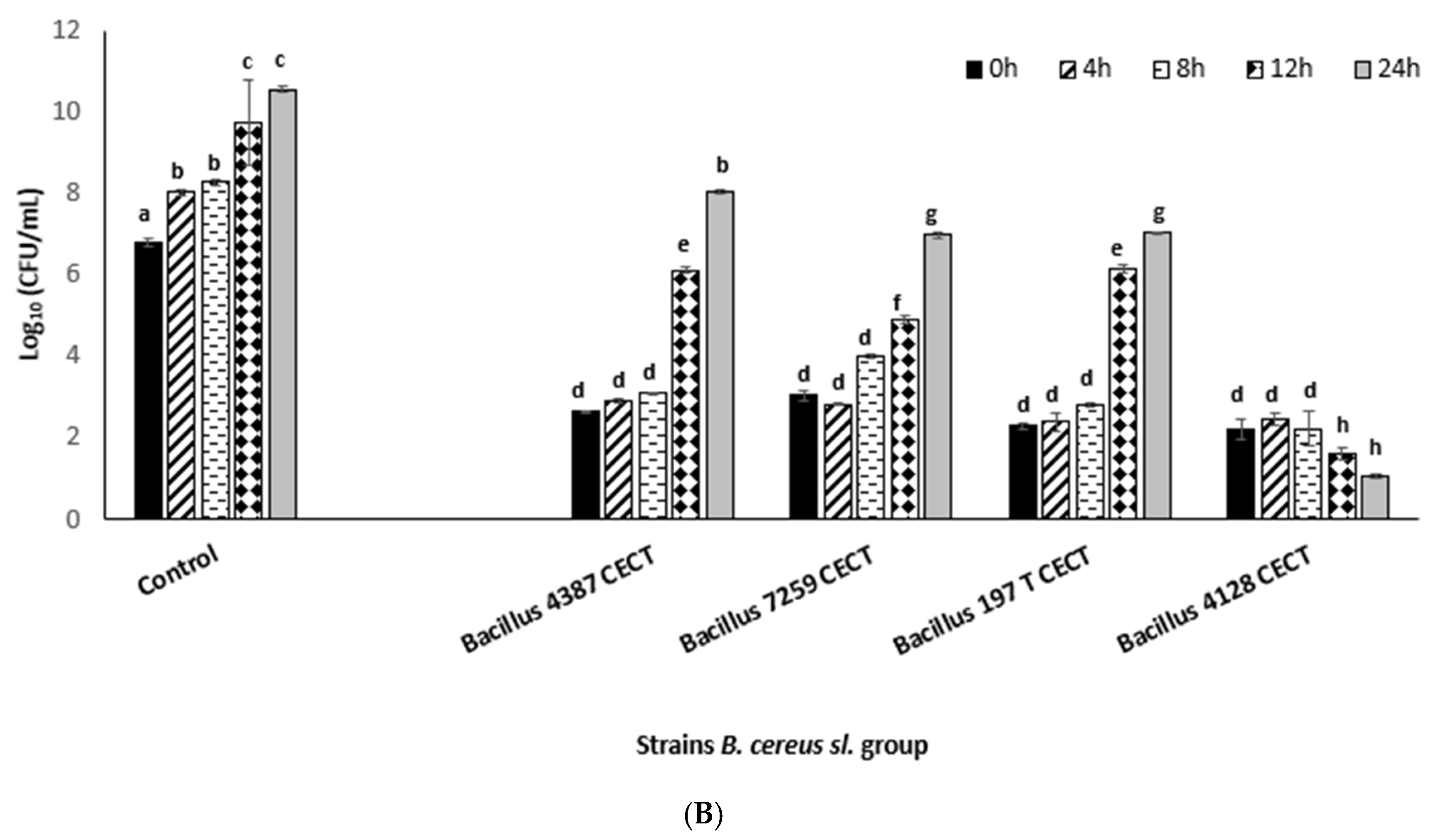 Foods 13 03251 g002b Foods 13 03251 g002b