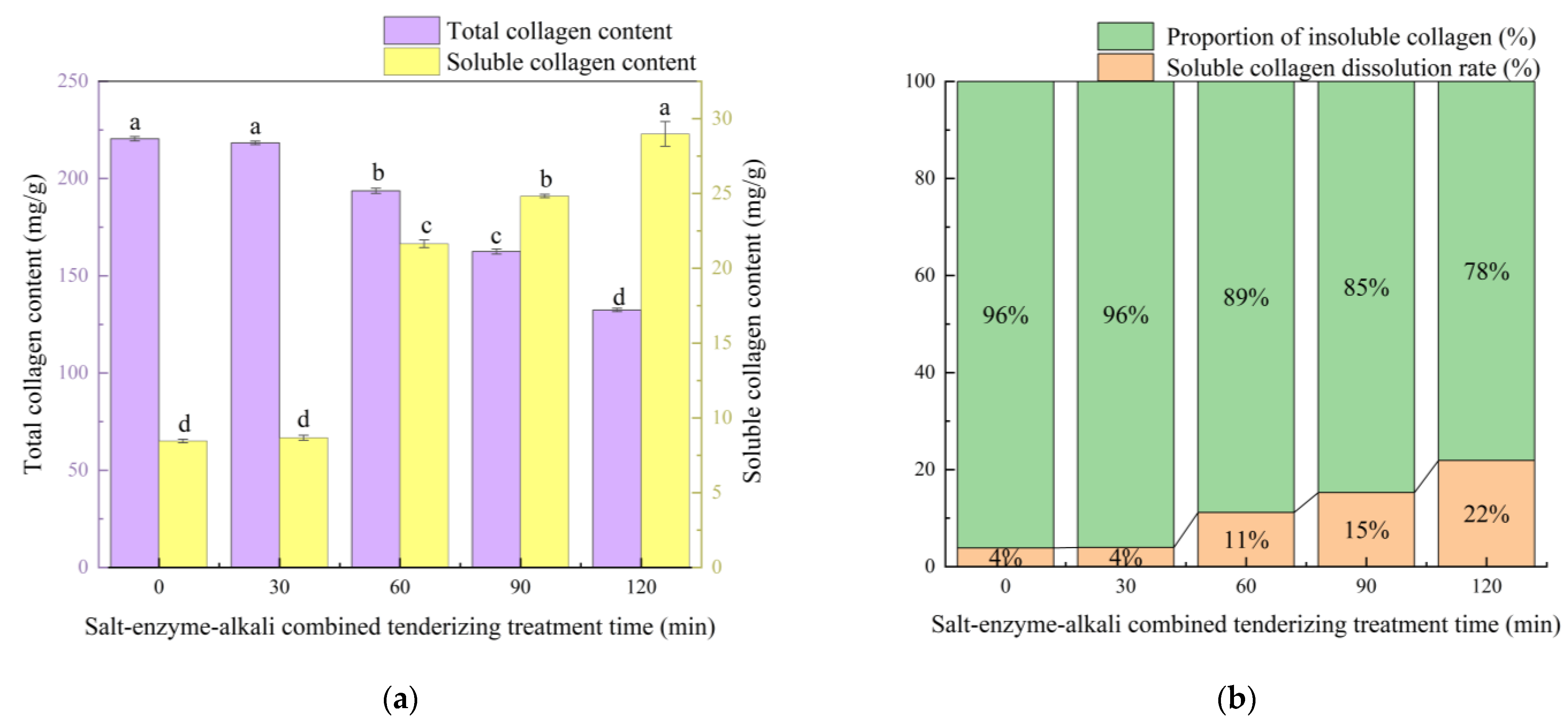 Foods 13 03264 g002 Foods 13 03264 g002