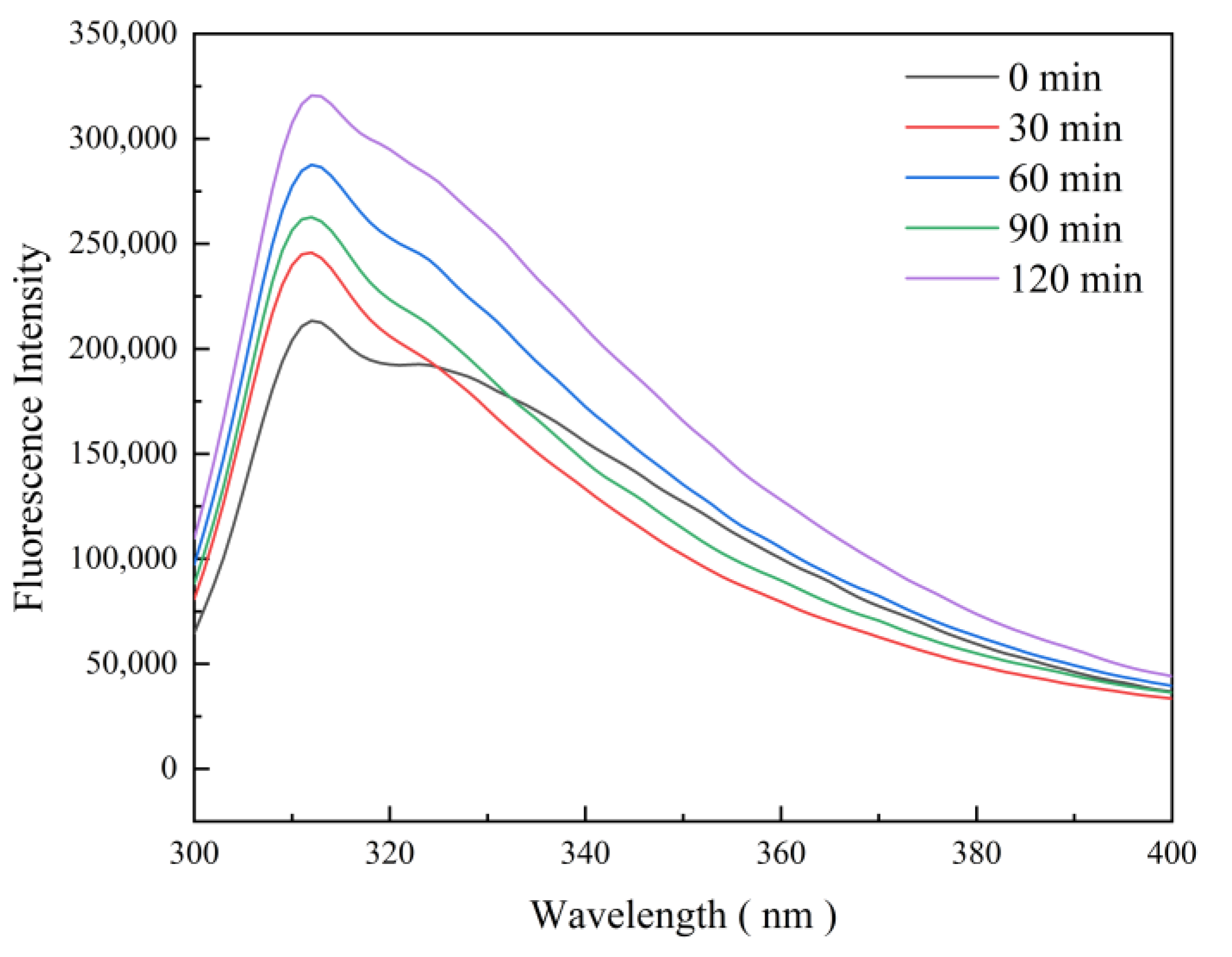 Foods 13 03264 g003 Foods 13 03264 g003