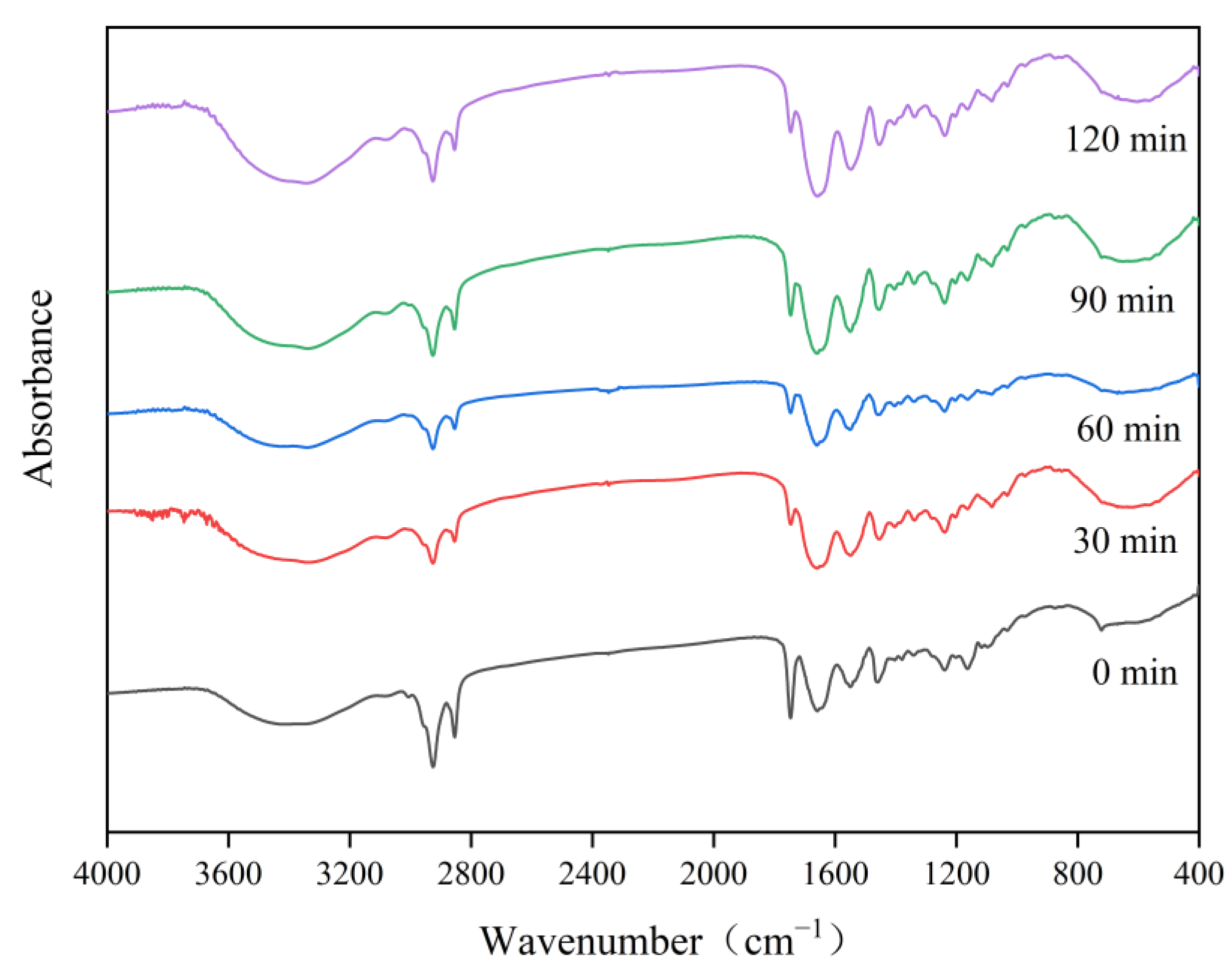 Foods 13 03264 g004 Foods 13 03264 g004