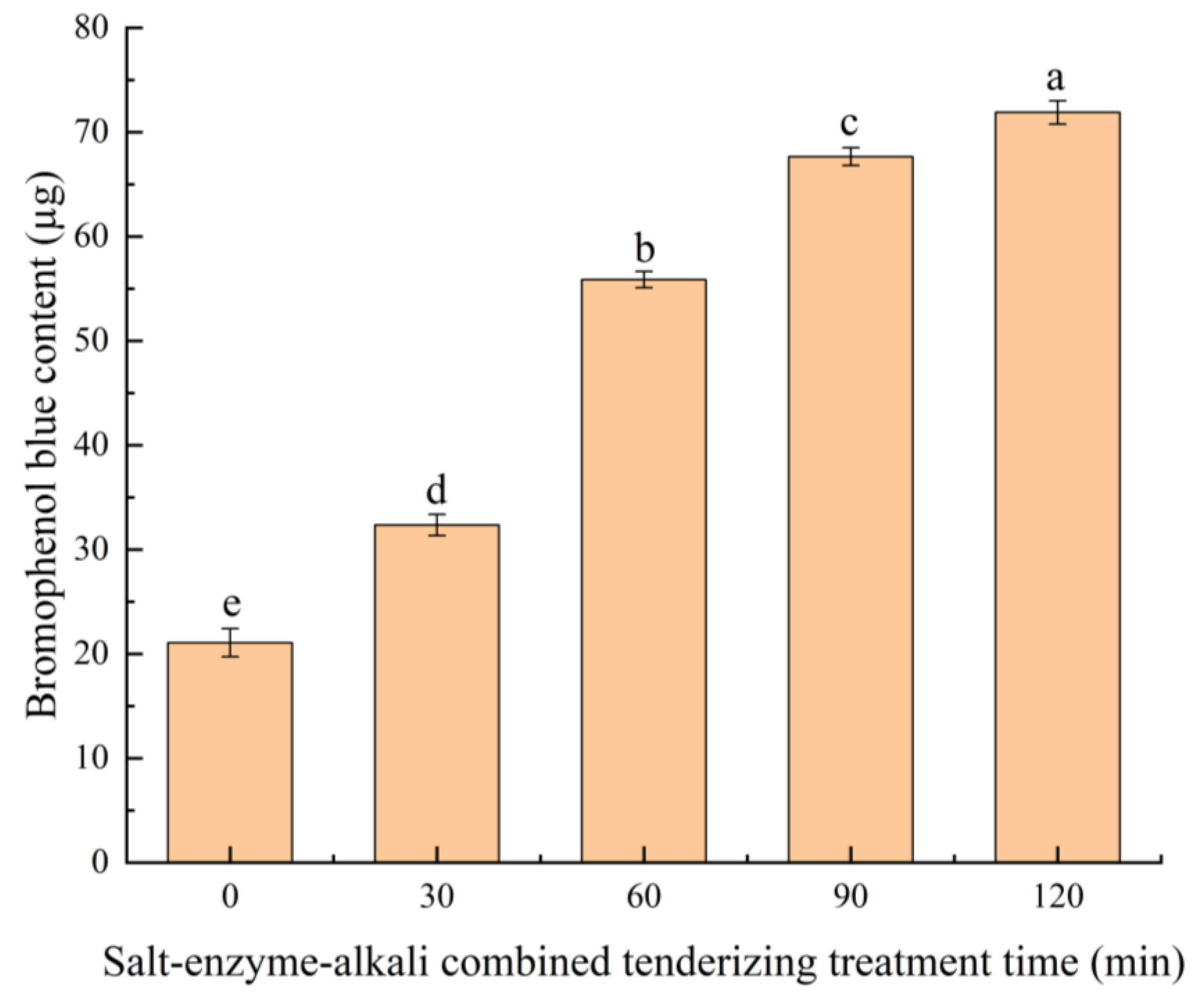 Foods 13 03264 g005 Foods 13 03264 g005