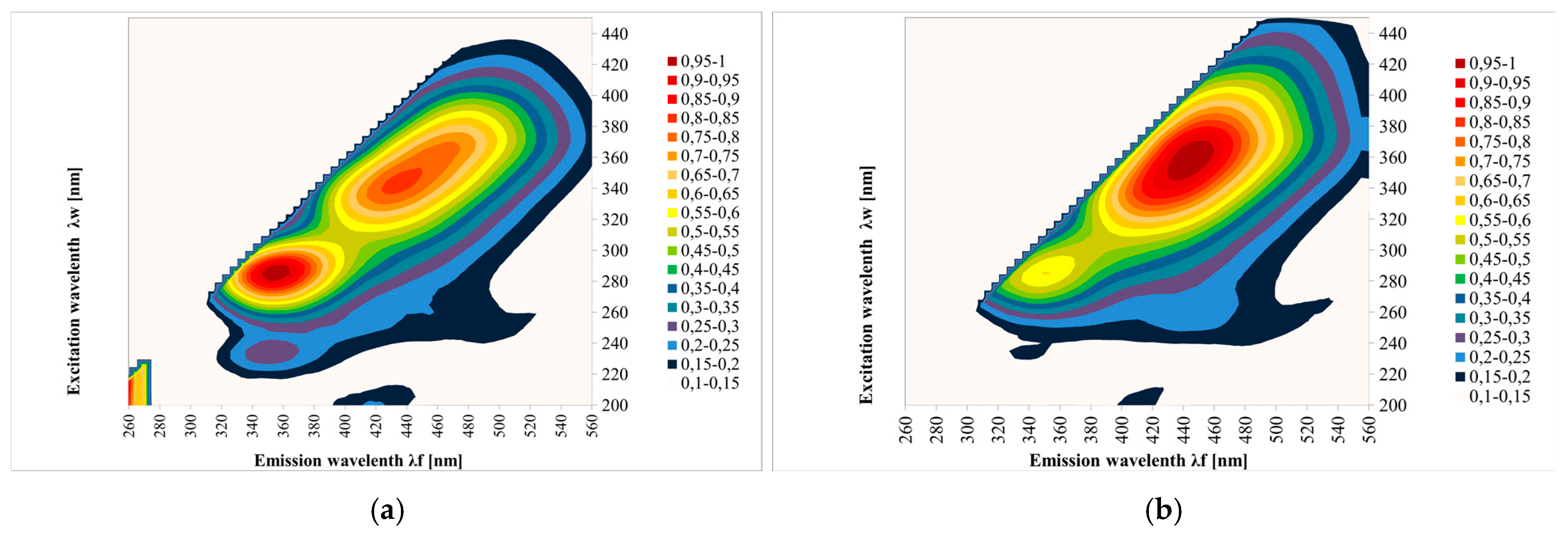 Foods 13 03303 g002a