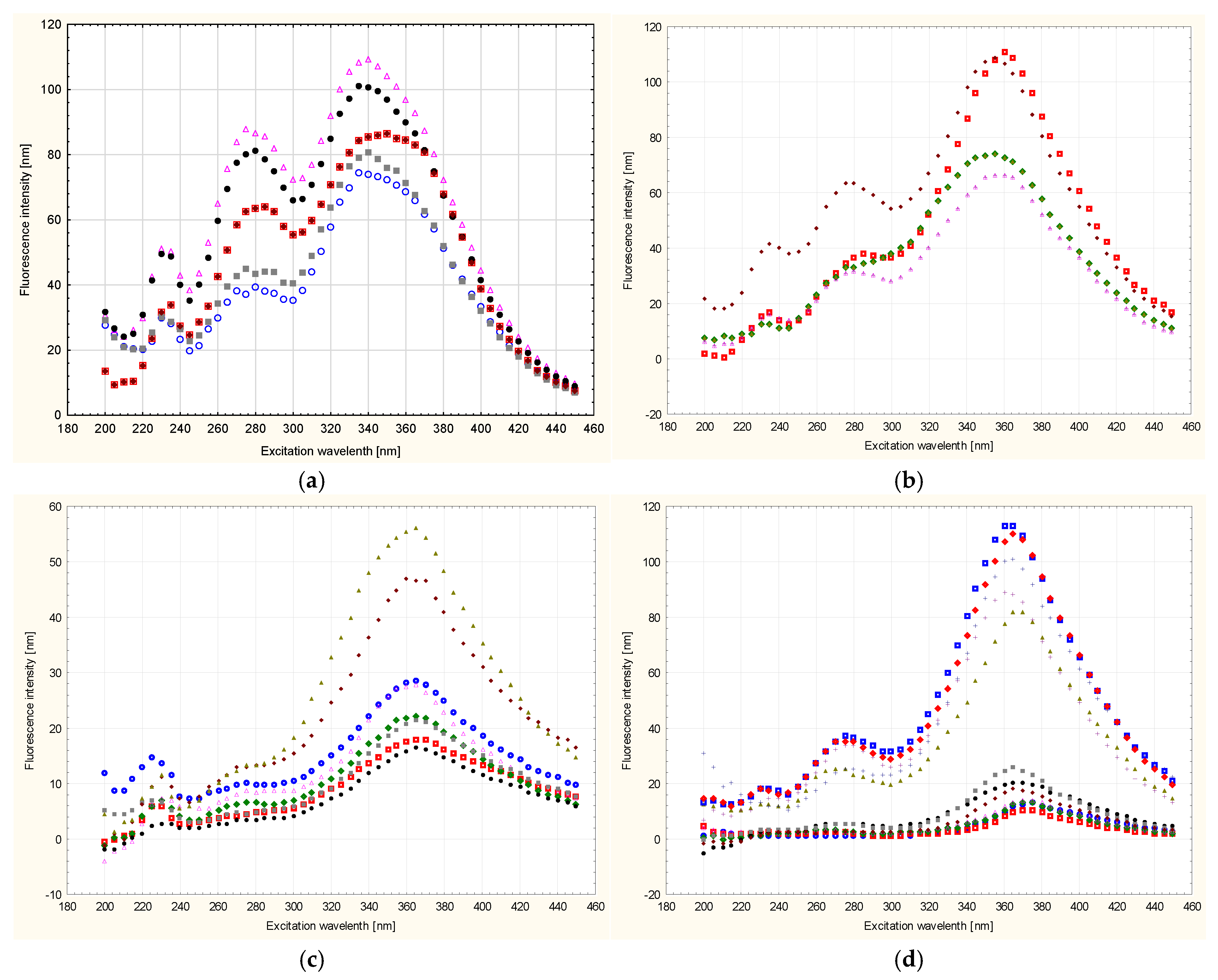 Foods 13 03303 g004a